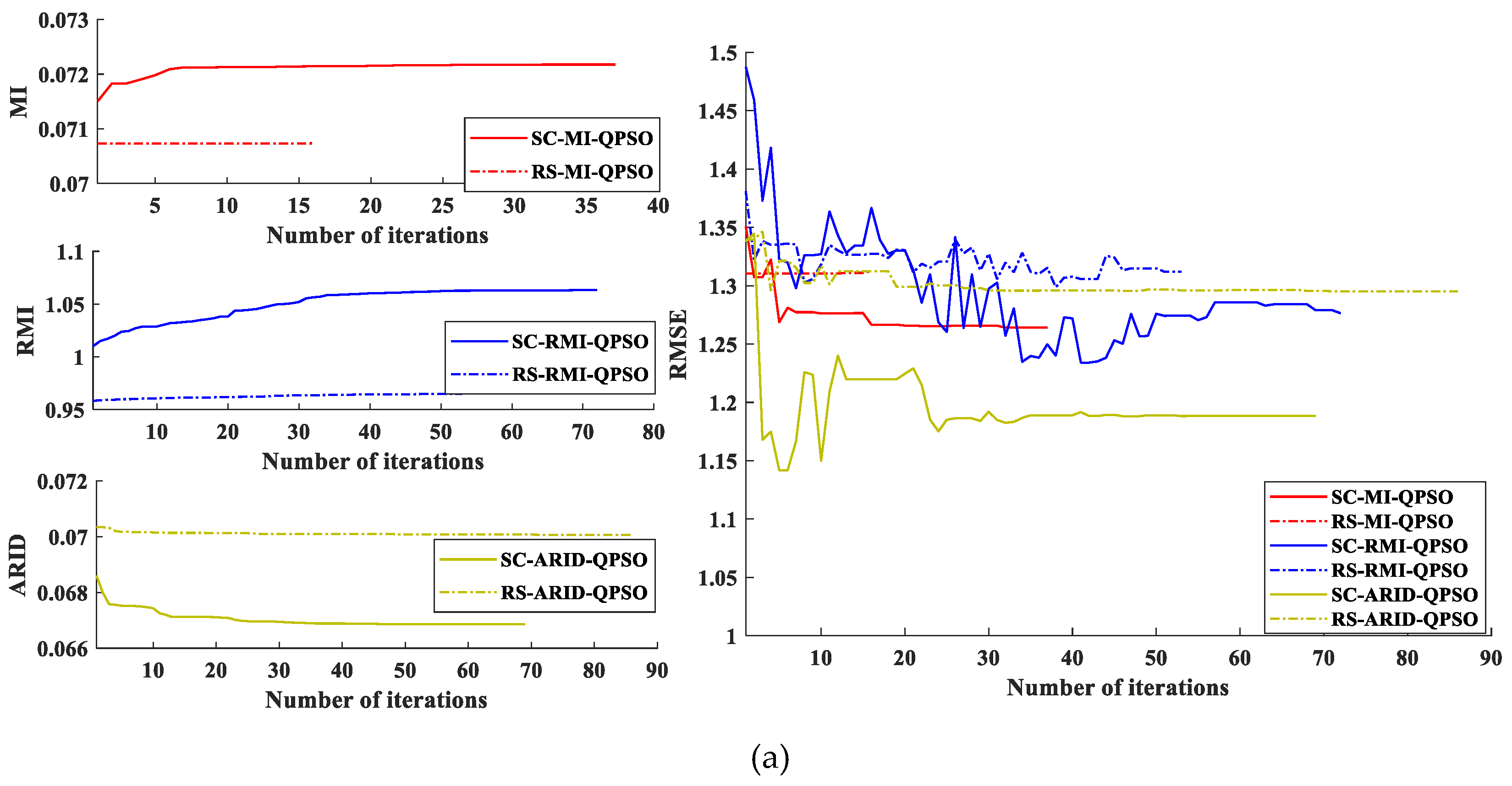 Remotesensing 12 03066 g007a