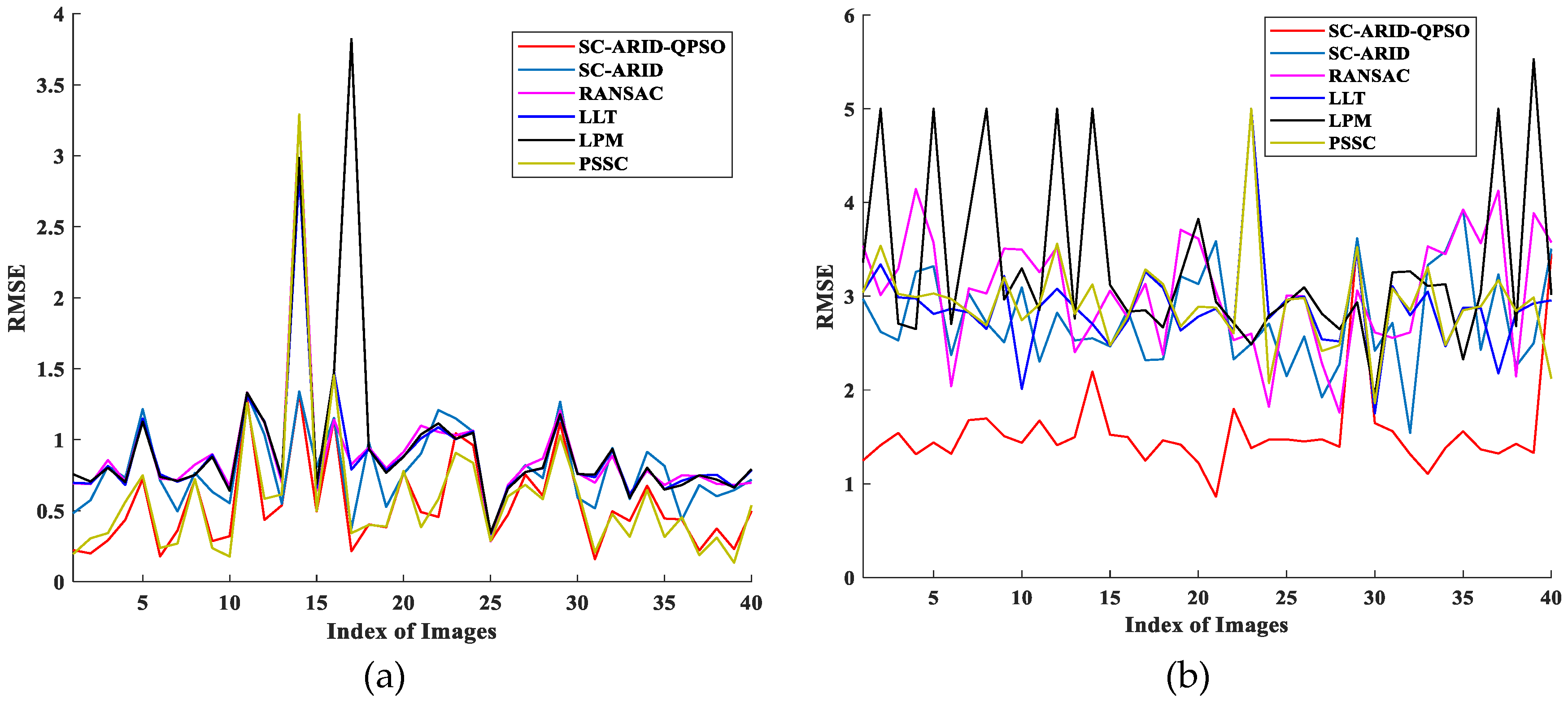 Remotesensing 12 03066 g009