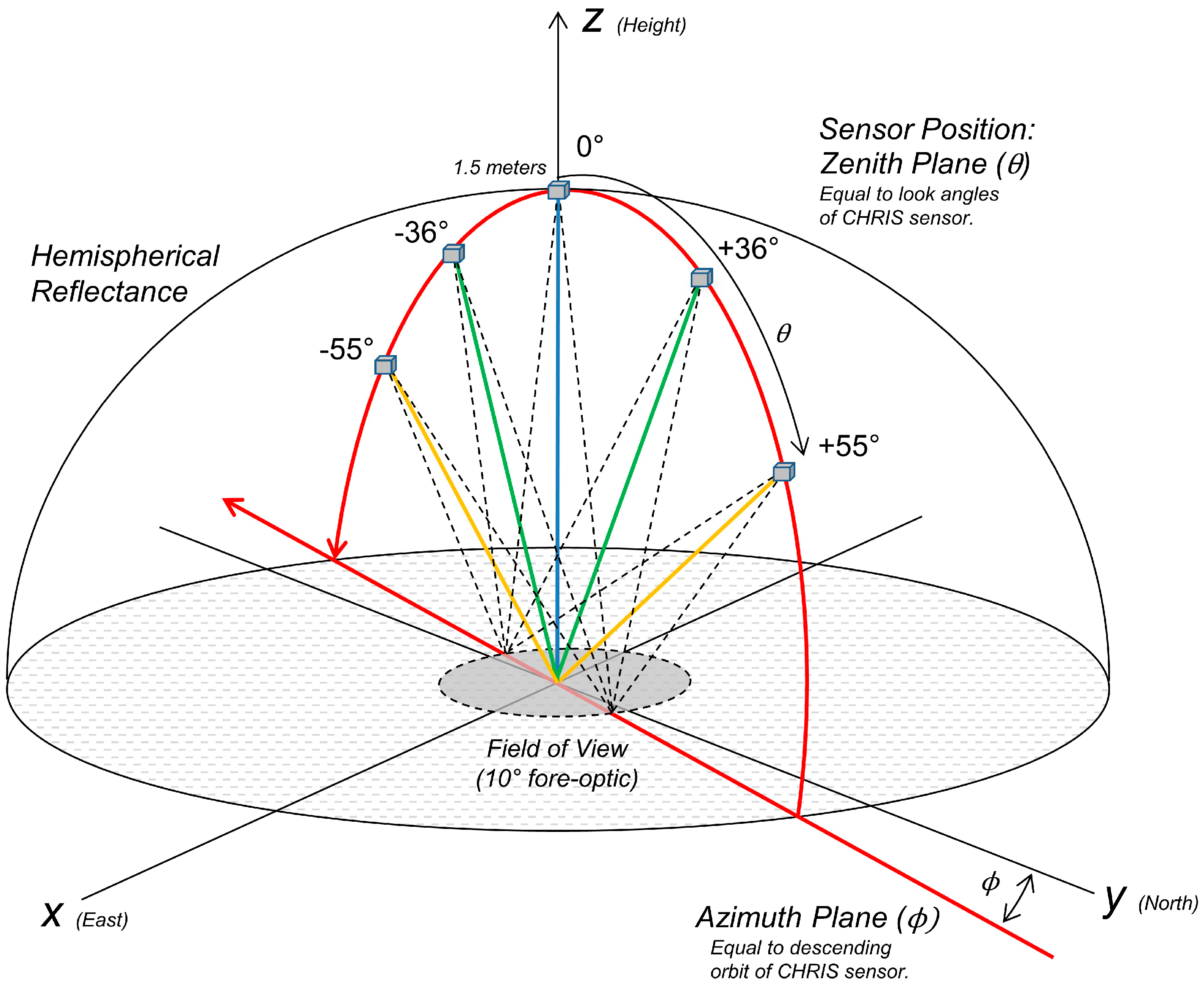 Remotesensing 12 03073 g003 Remotesensing 12 03073 g003