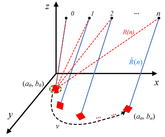 Example of a motion modification. (a) Root motion: target shelf