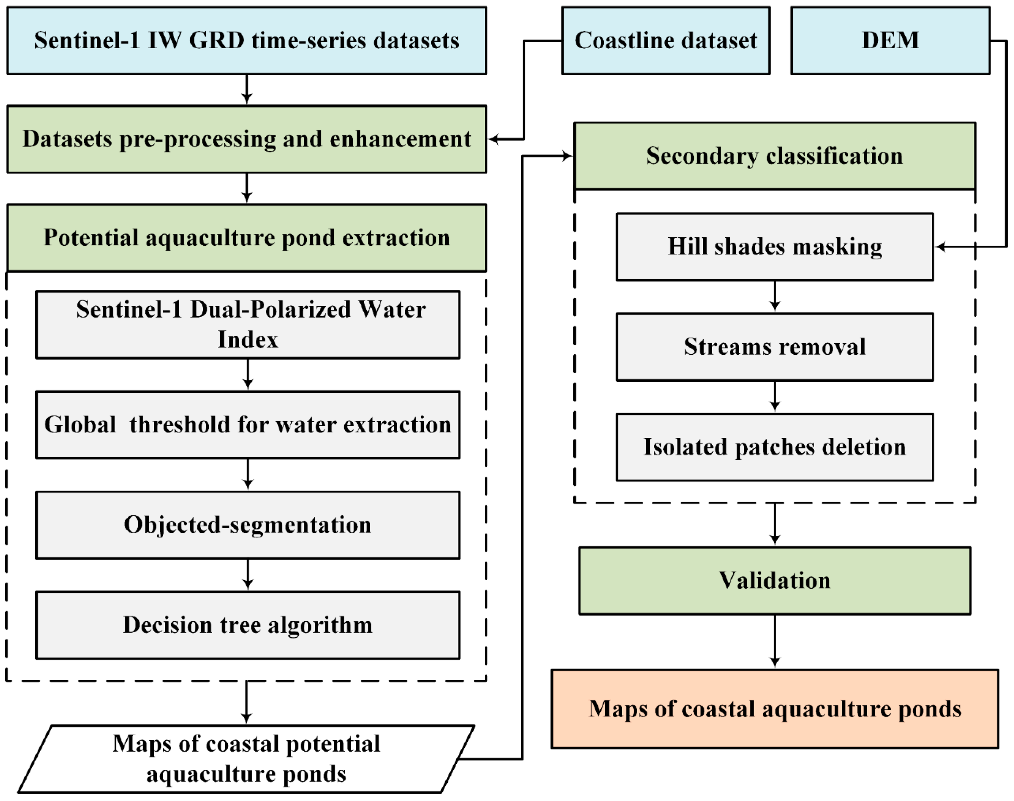 Remotesensing 12 03086 g002 Remotesensing 12 03086 g002