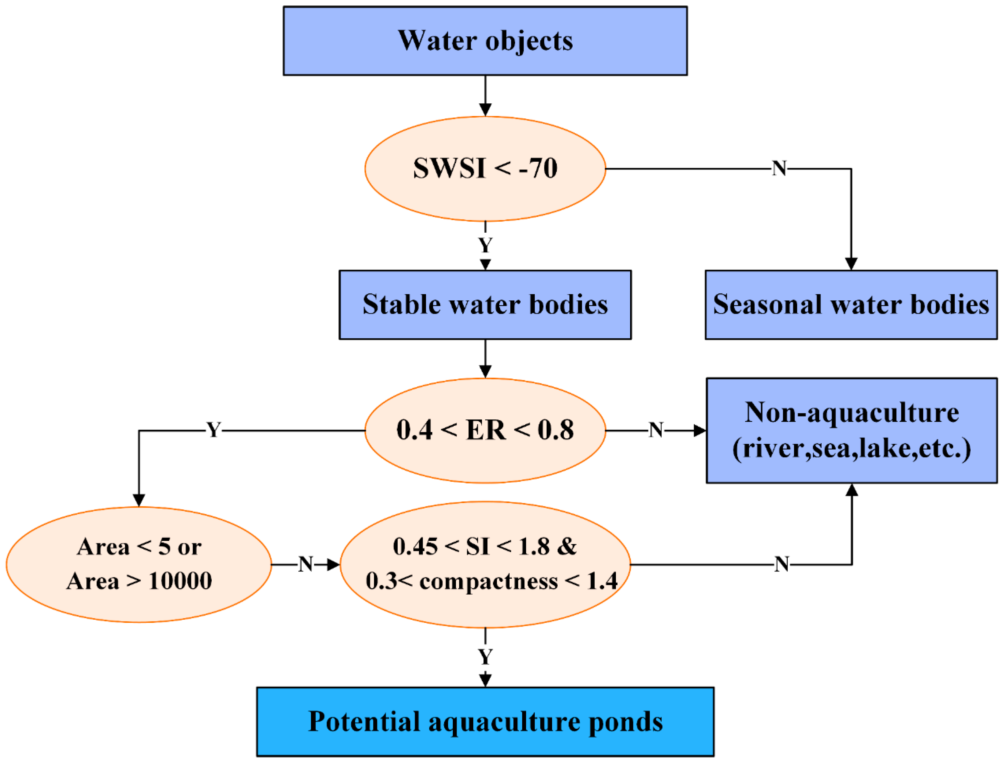 Remotesensing 12 03086 g004 Remotesensing 12 03086 g004