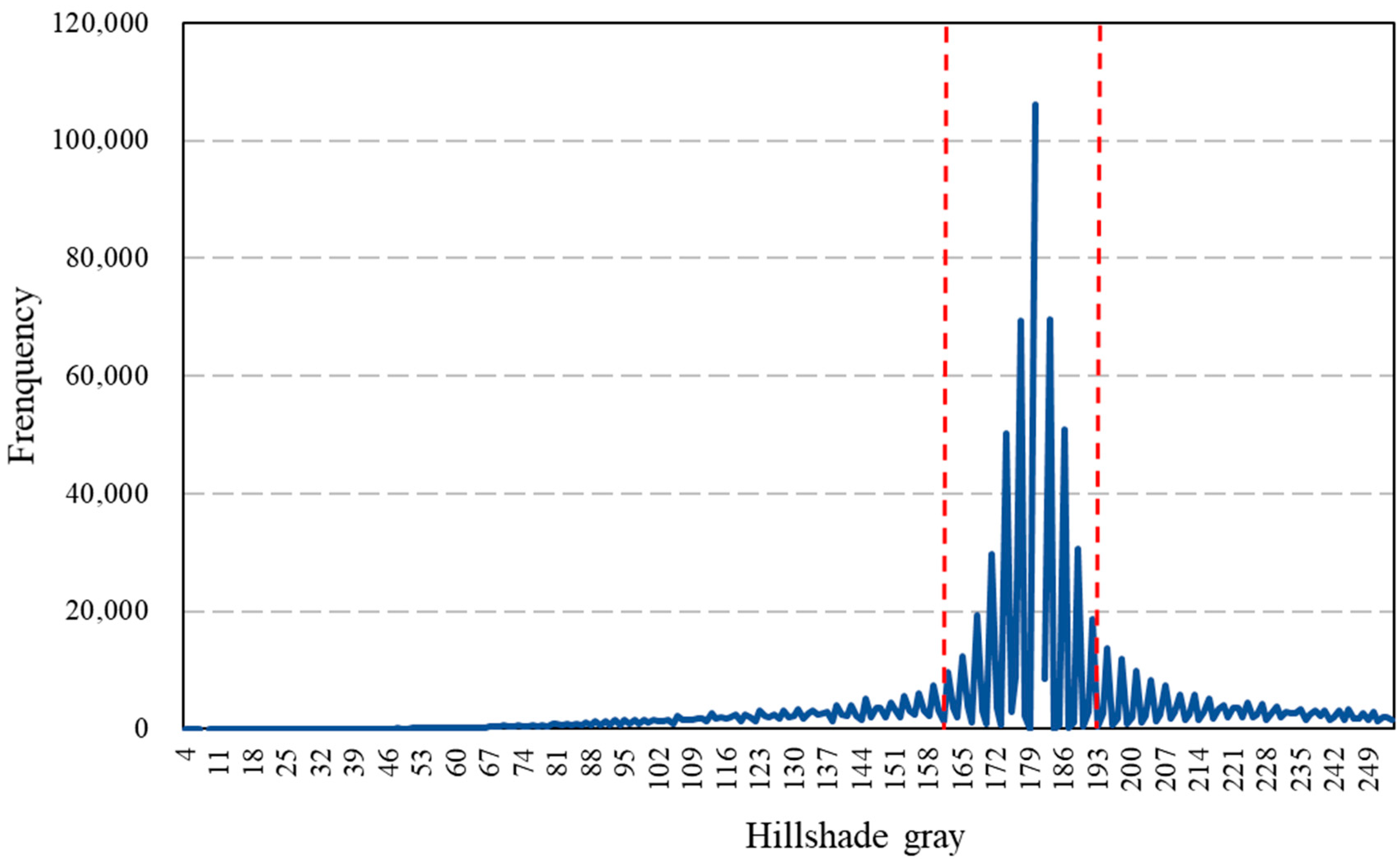Remotesensing 12 03086 g006 Remotesensing 12 03086 g006