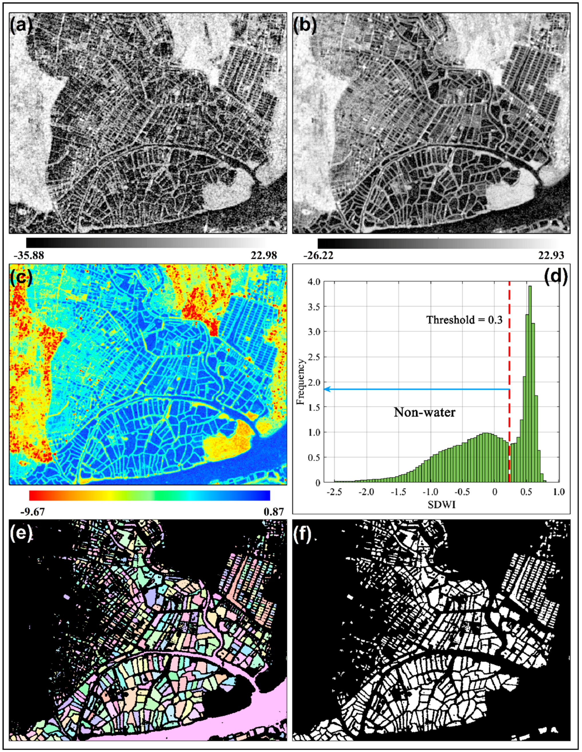 Remotesensing 12 03086 g009 Remotesensing 12 03086 g009