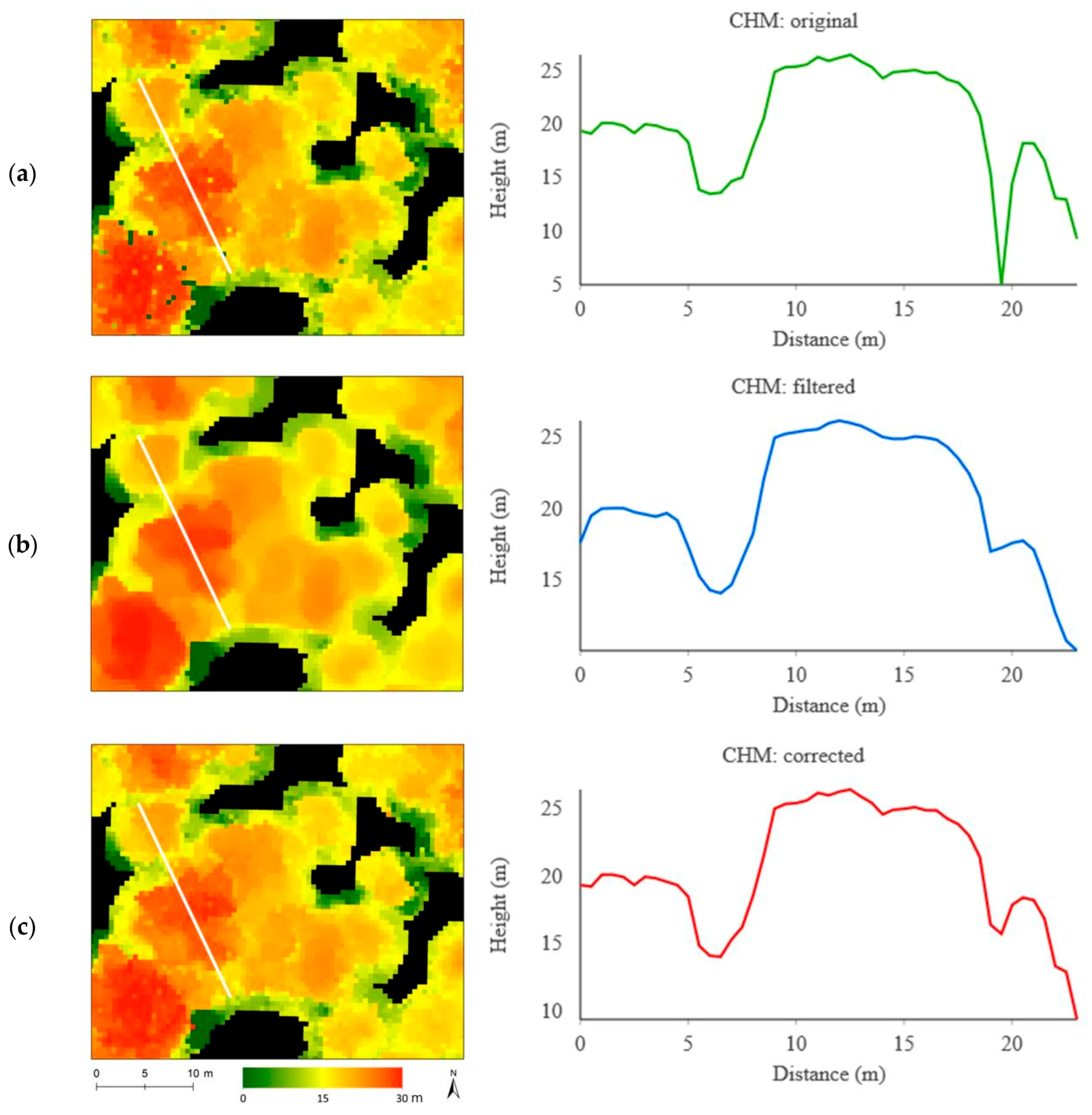 Remote Sensing Free Full Text Object Based Approach Using Very High Spatial Resolution 16 Band Worldview 3 And Lidar Data For Tree Species Classification In A Broadleaf Forest In Quebec Canada