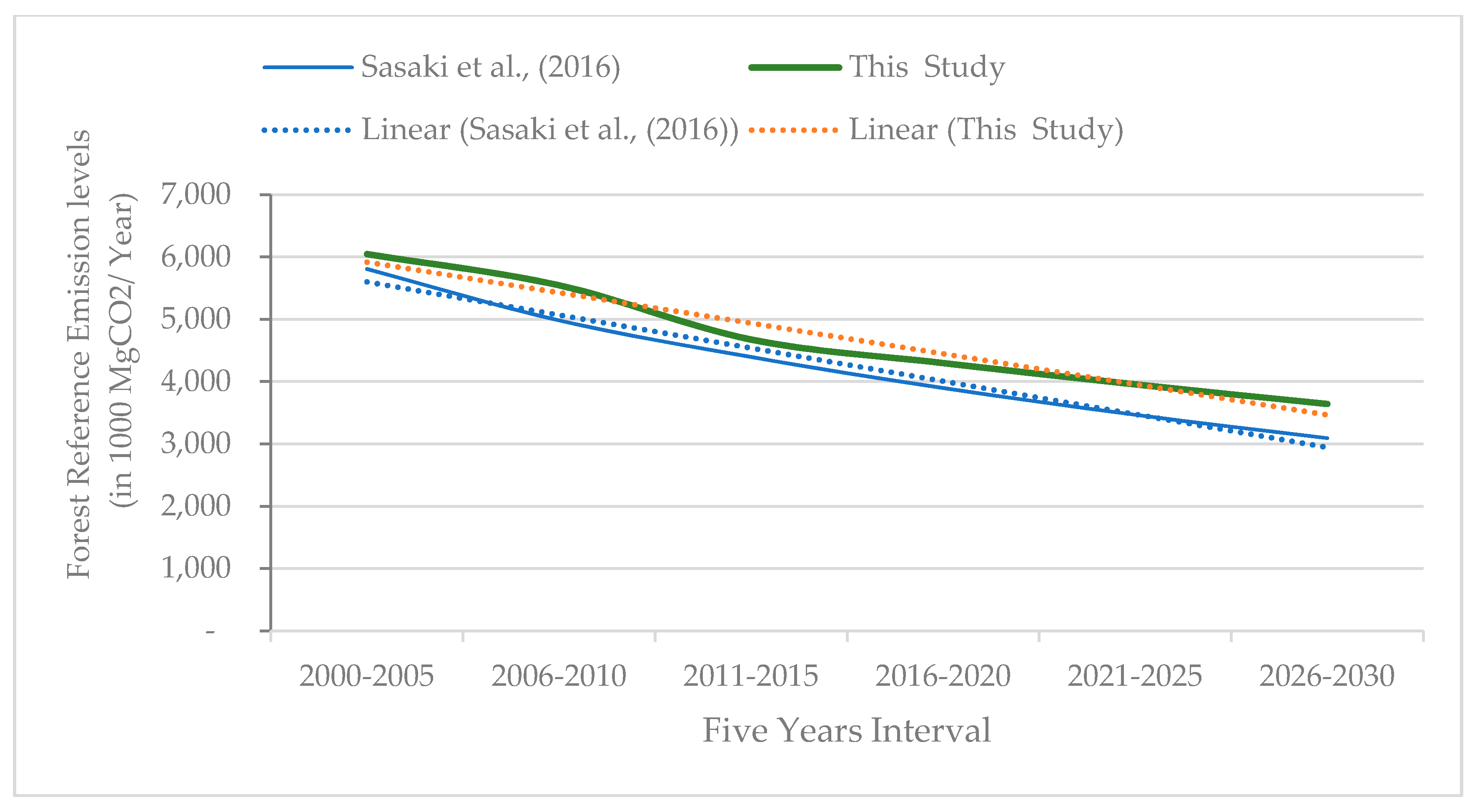 Remotesensing 12 03110 g009