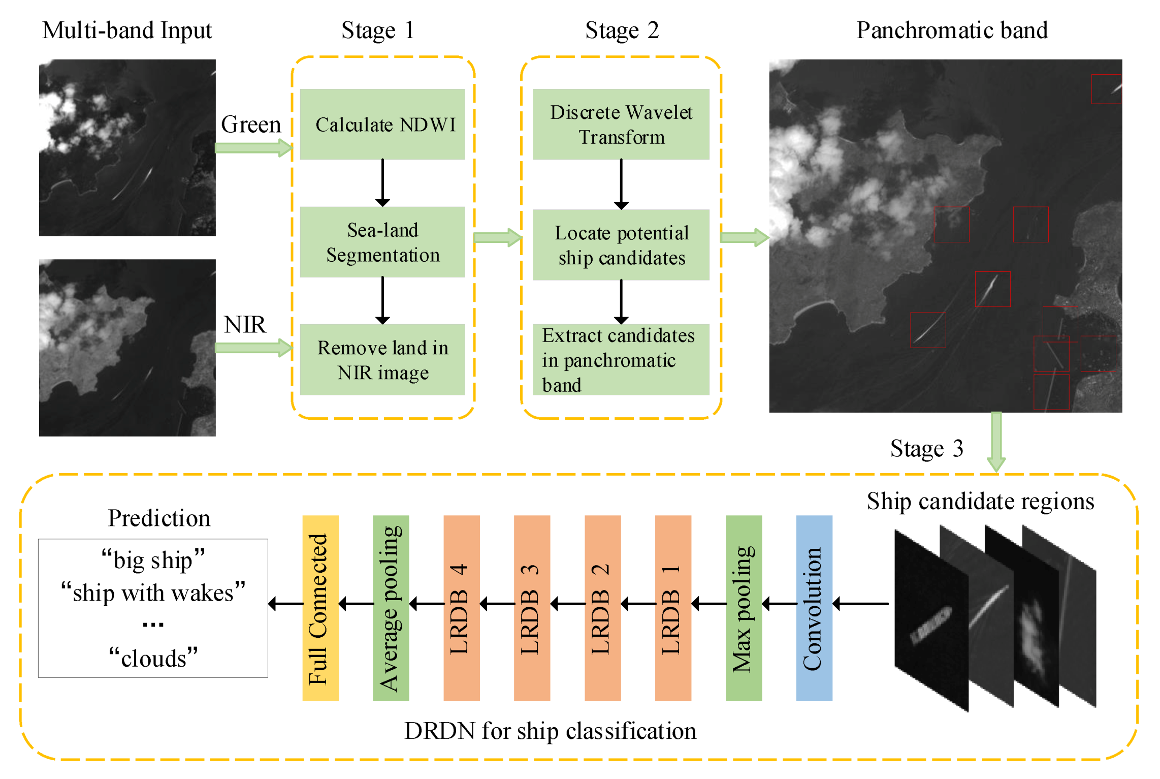 Remotesensing 12 03115 g001