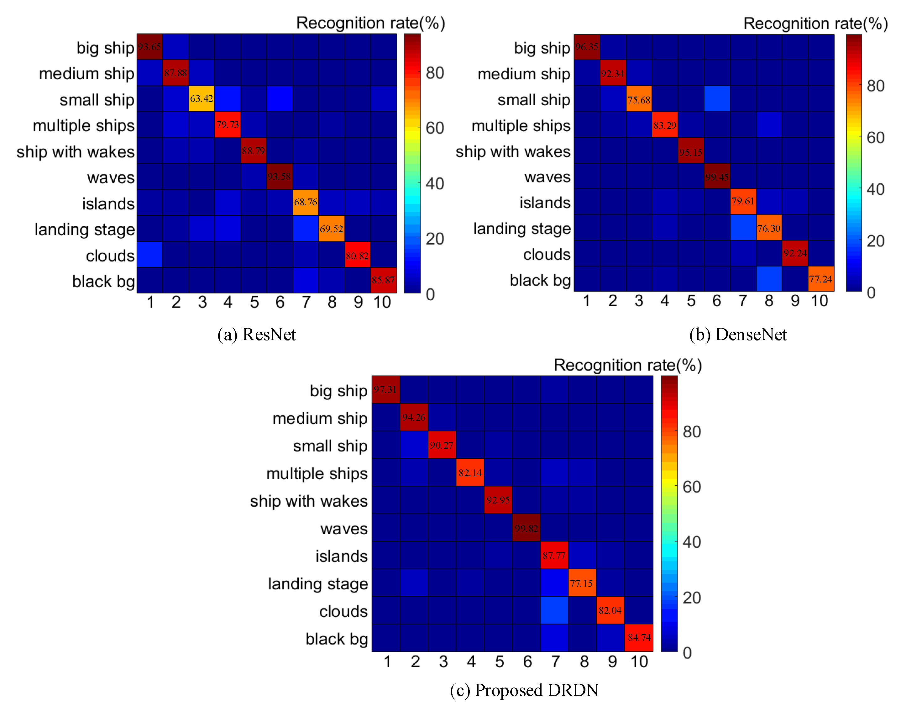 Remotesensing 12 03115 g013