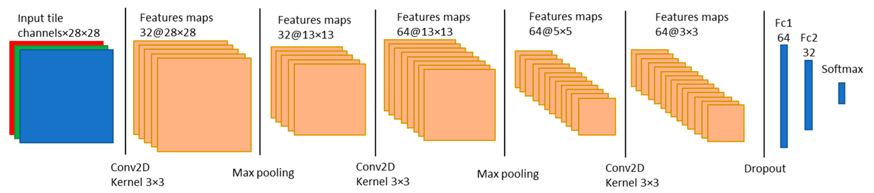 Remotesensing 12 03123 g003 Remotesensing 12 03123 g003