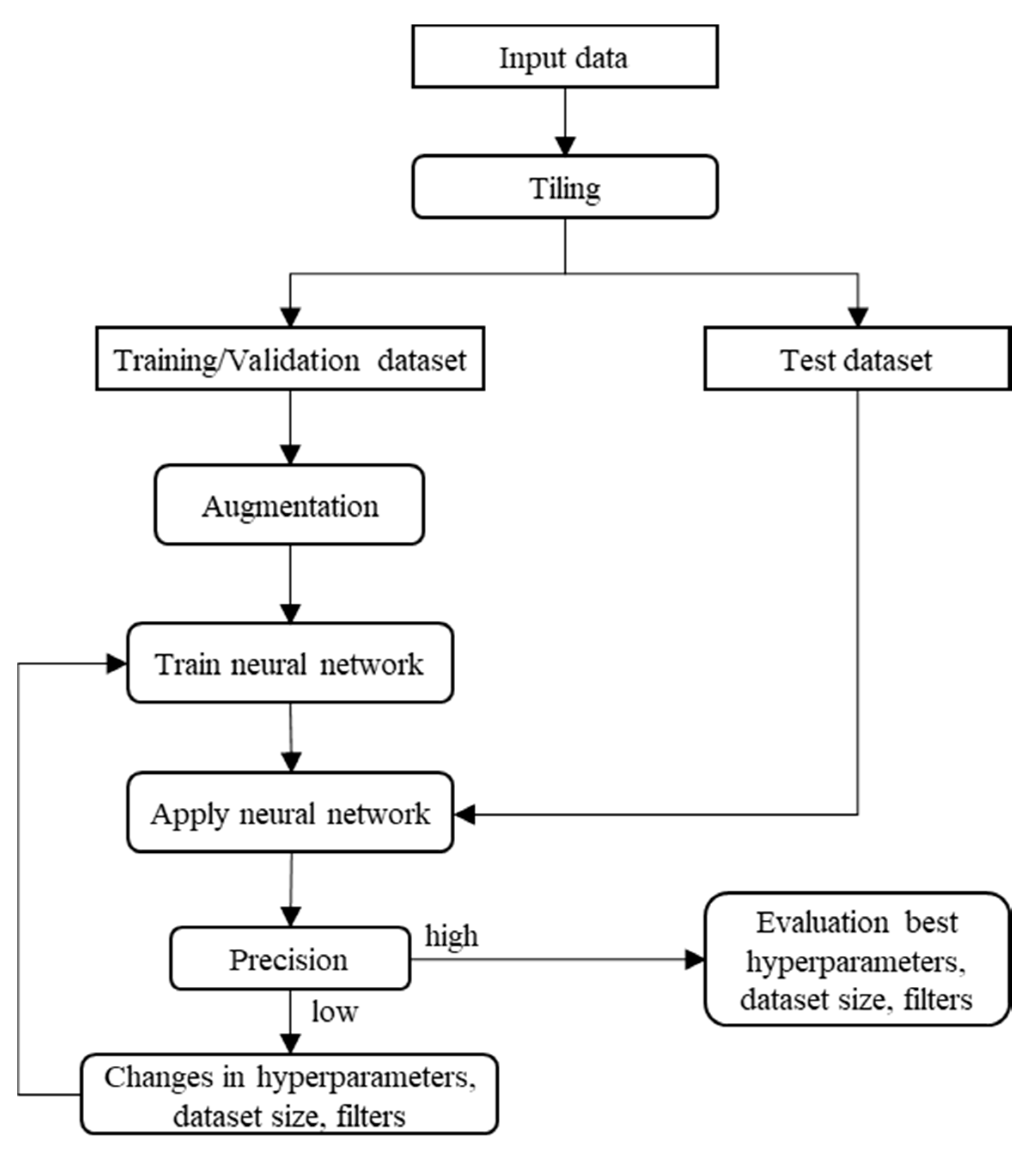 Remotesensing 12 03123 g004 Remotesensing 12 03123 g004