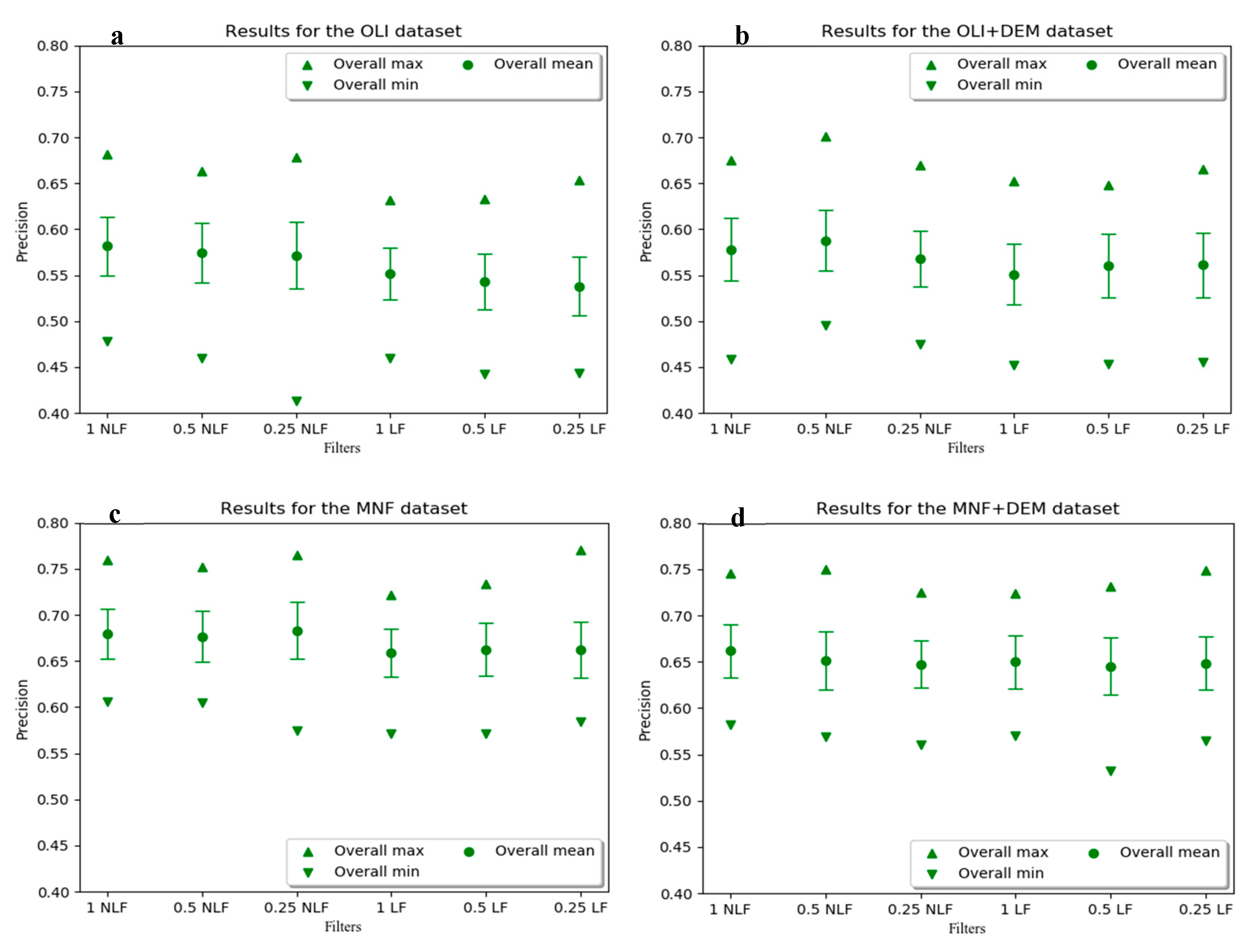 Remotesensing 12 03123 g008 Remotesensing 12 03123 g008