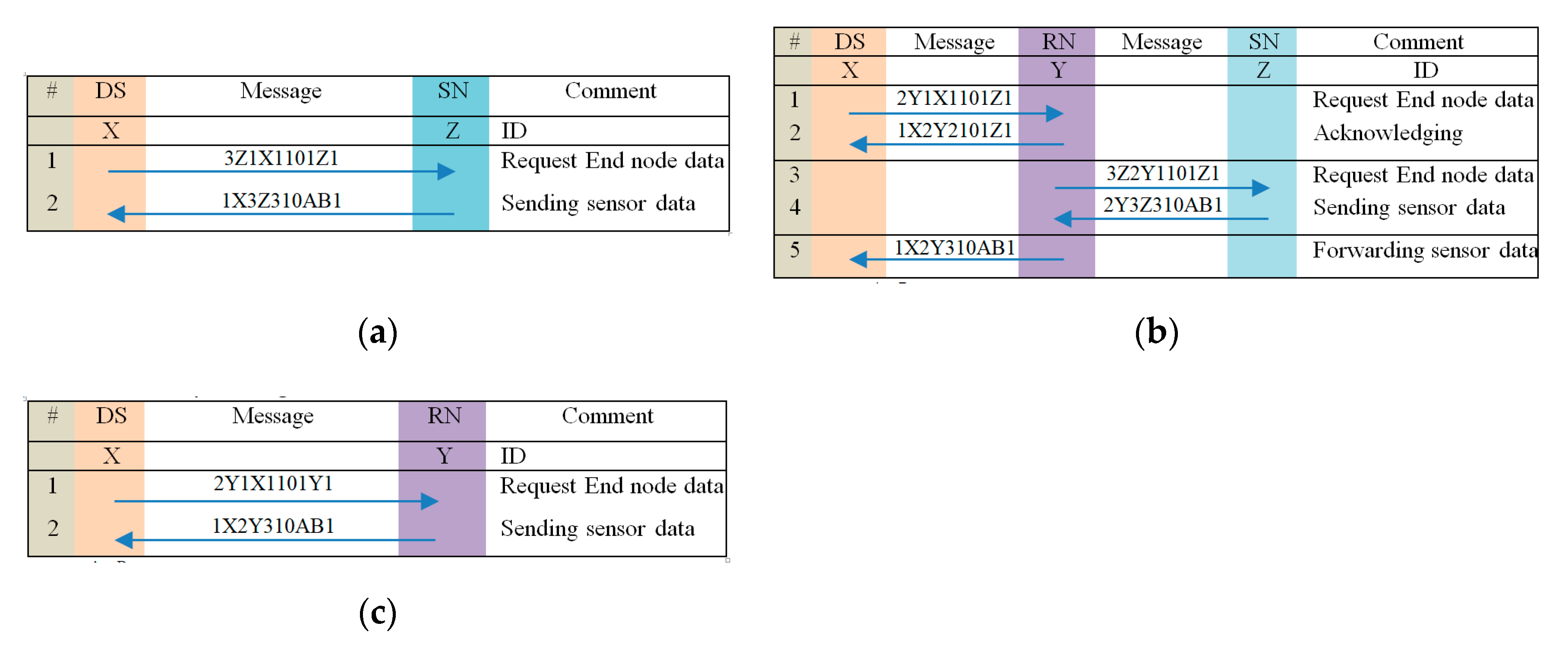 Remotesensing 12 03131 g005 Remotesensing 12 03131 g005