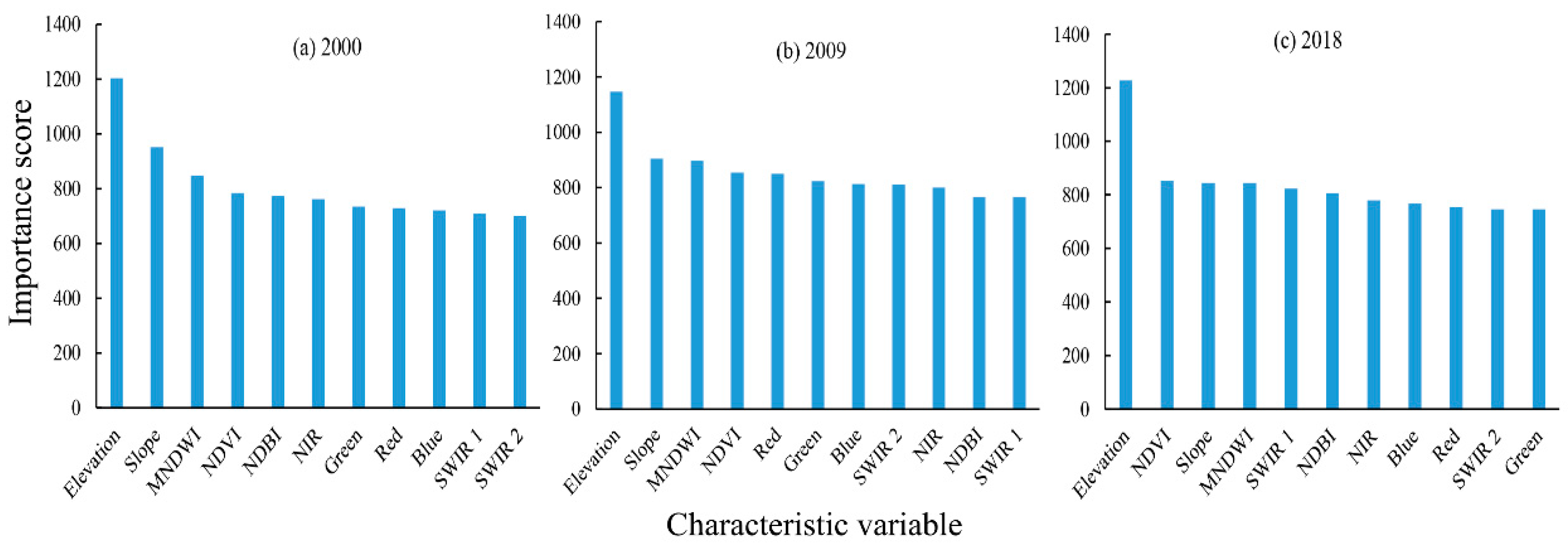 Remotesensing 12 03139 g004
