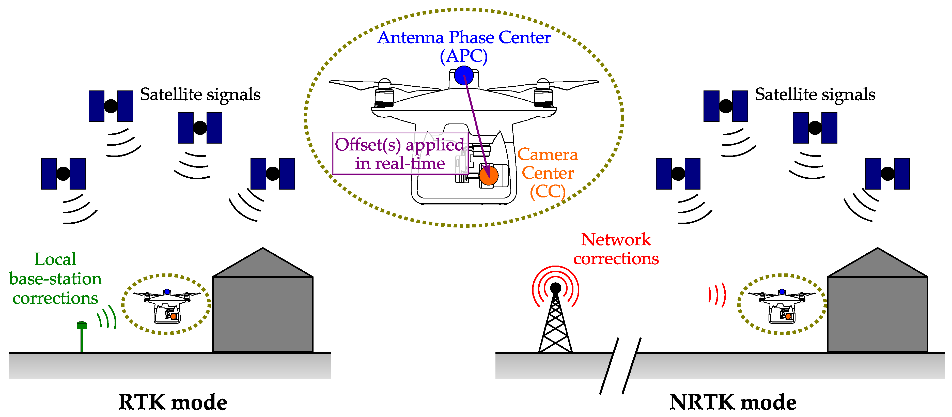 Drone DJI Phantom 4 RTK – Geosistemas