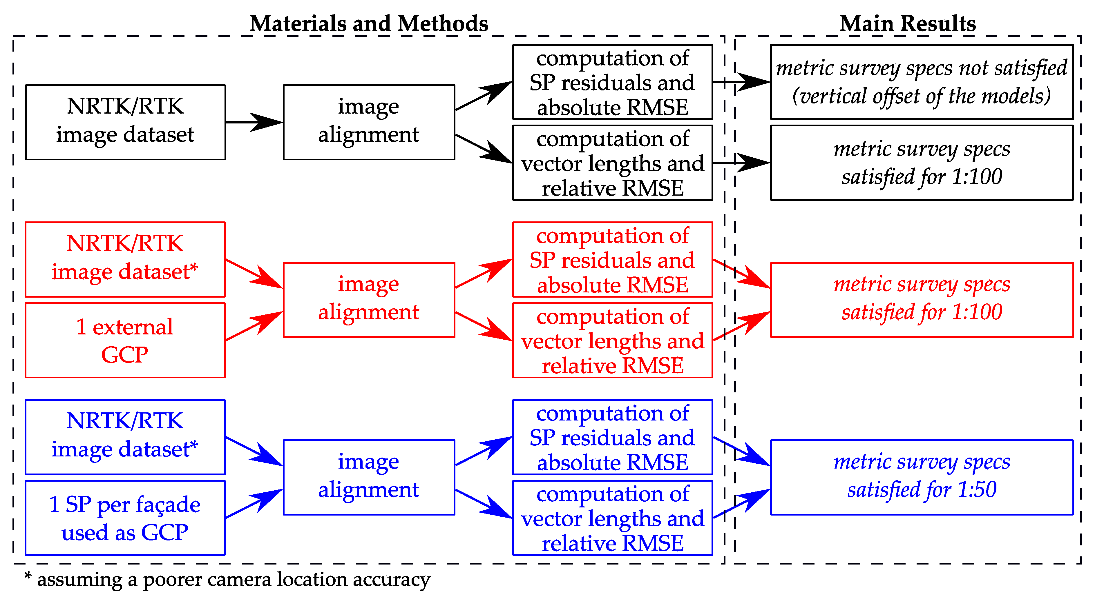 Remotesensing 12 03144 g013 Remotesensing 12 03144 g013