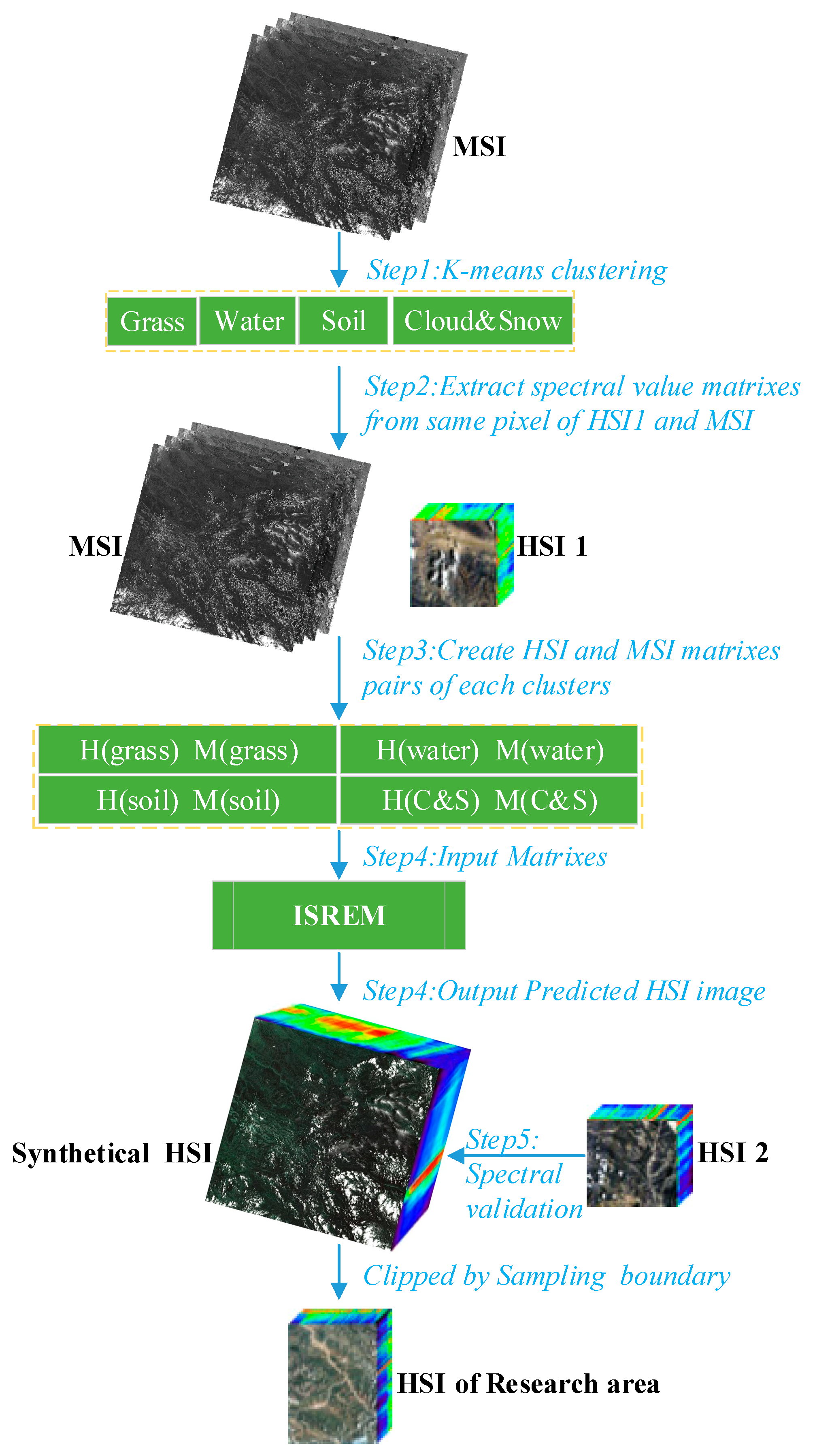 Remotesensing 12 03146 g003 Remotesensing 12 03146 g003