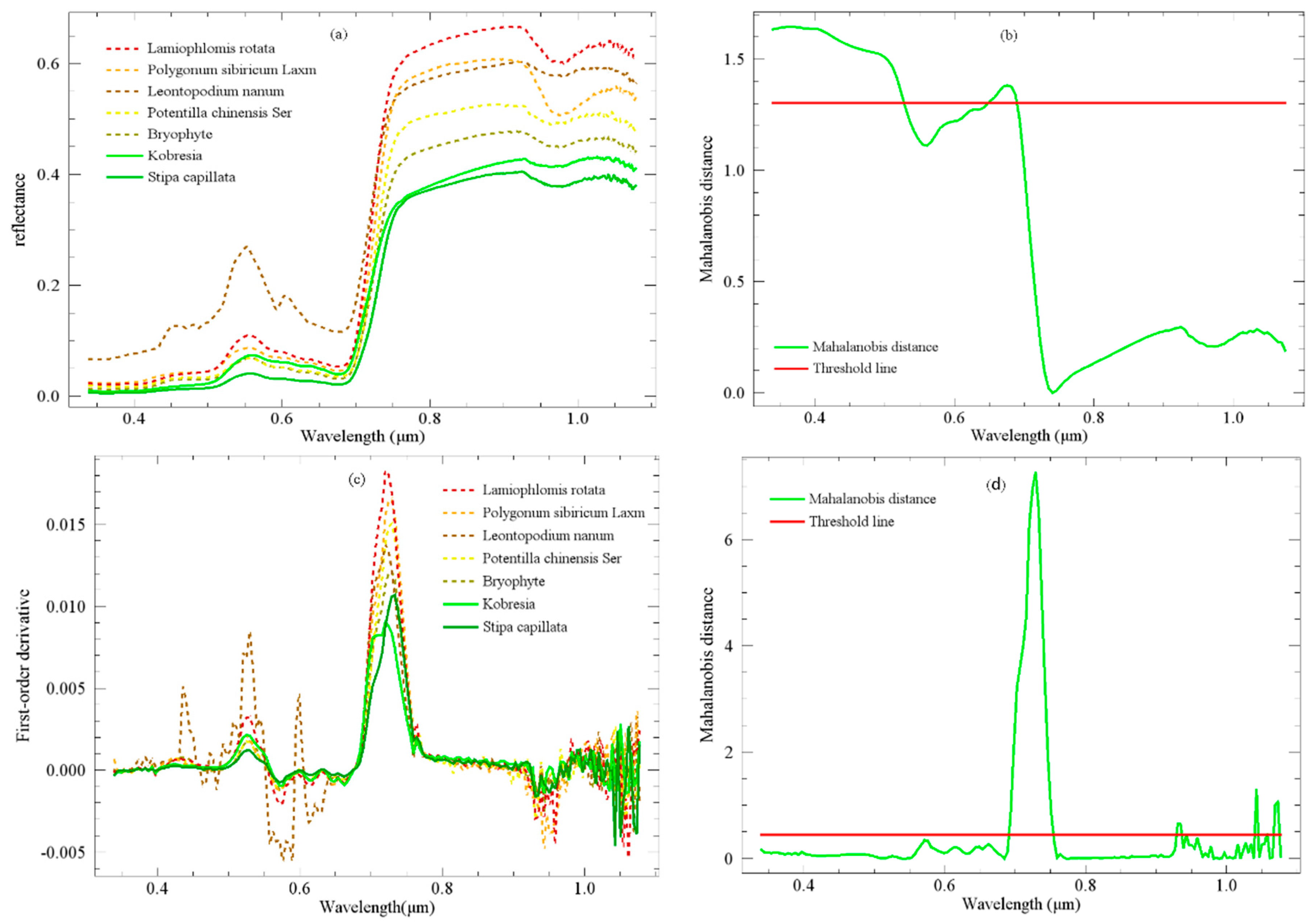 Remotesensing 12 03146 g004 Remotesensing 12 03146 g004