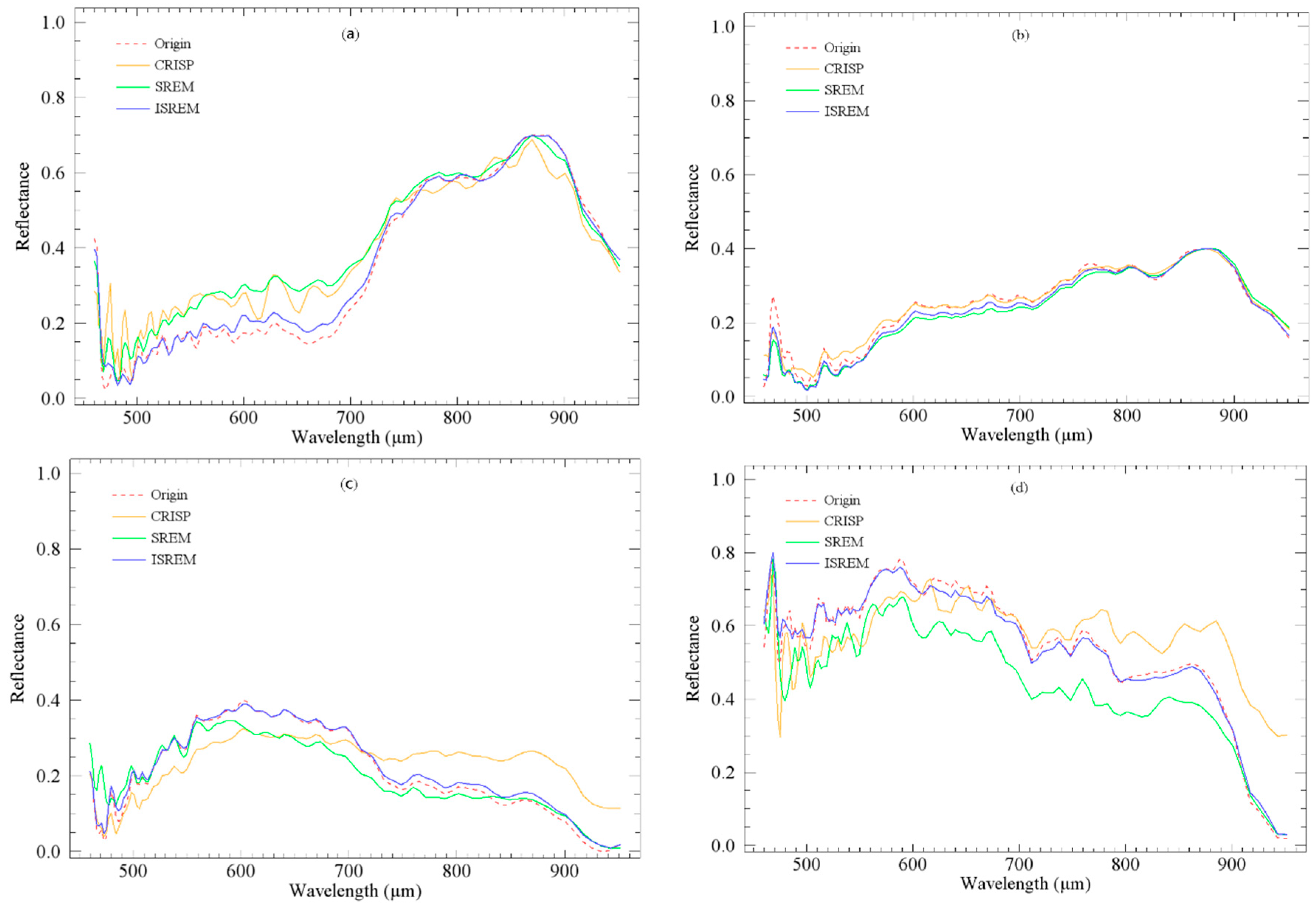 Remotesensing 12 03146 g005 Remotesensing 12 03146 g005