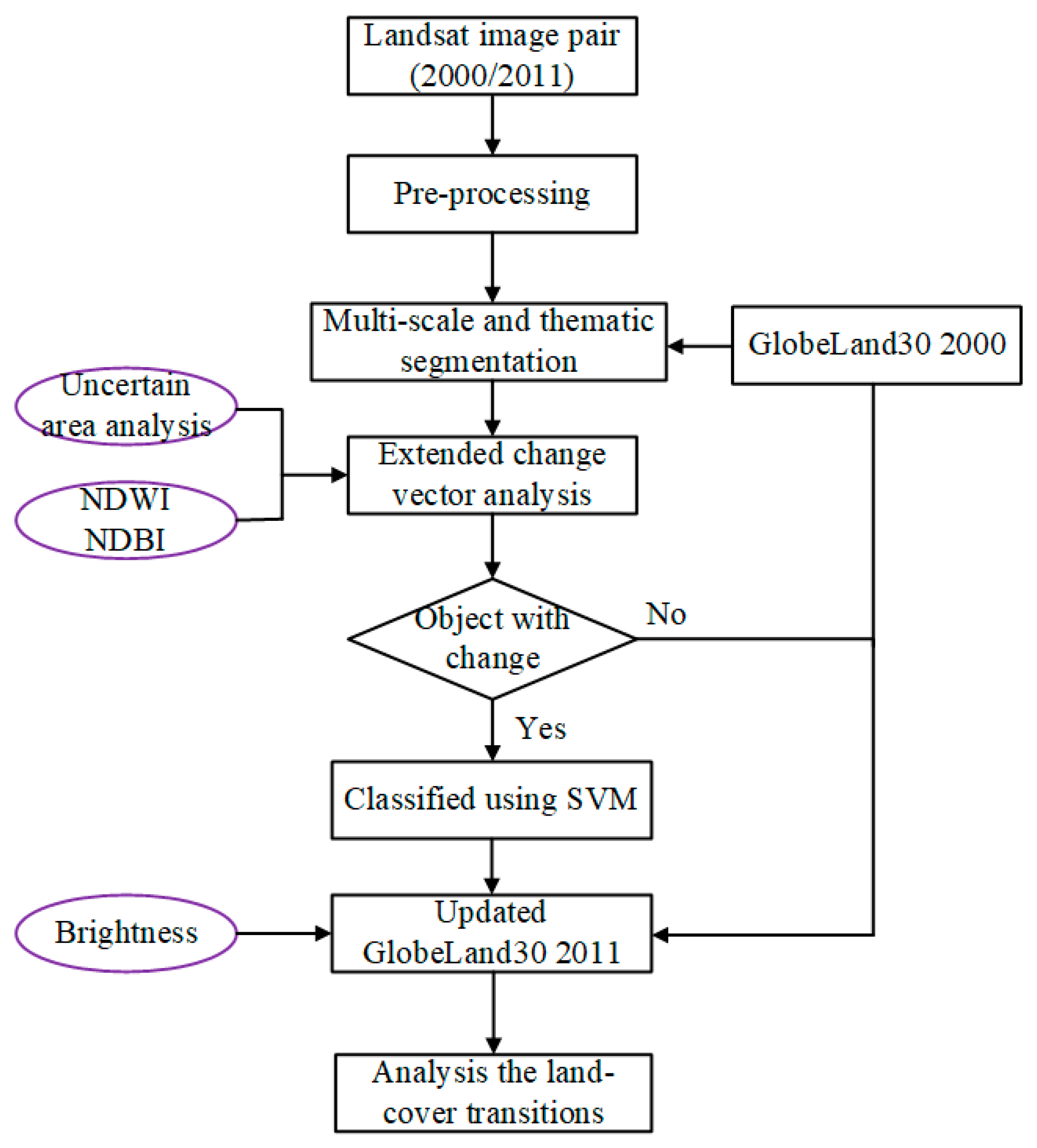 Remotesensing 12 03147 g002 Remotesensing 12 03147 g002