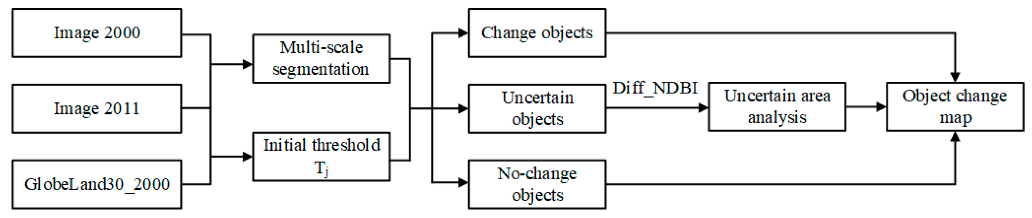 Remotesensing 12 03147 g003 Remotesensing 12 03147 g003
