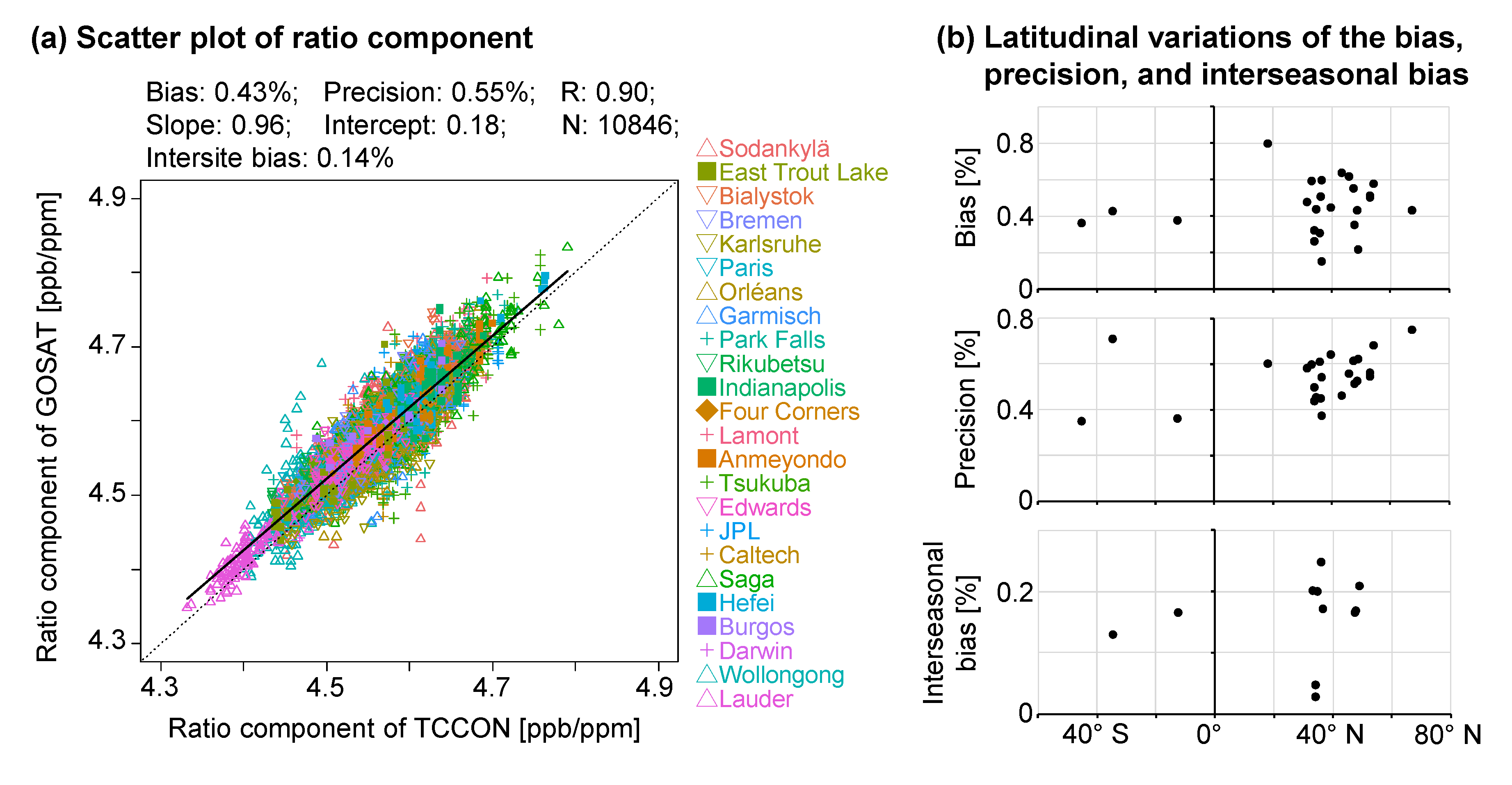 Remotesensing 12 03155 g001 Remotesensing 12 03155 g001