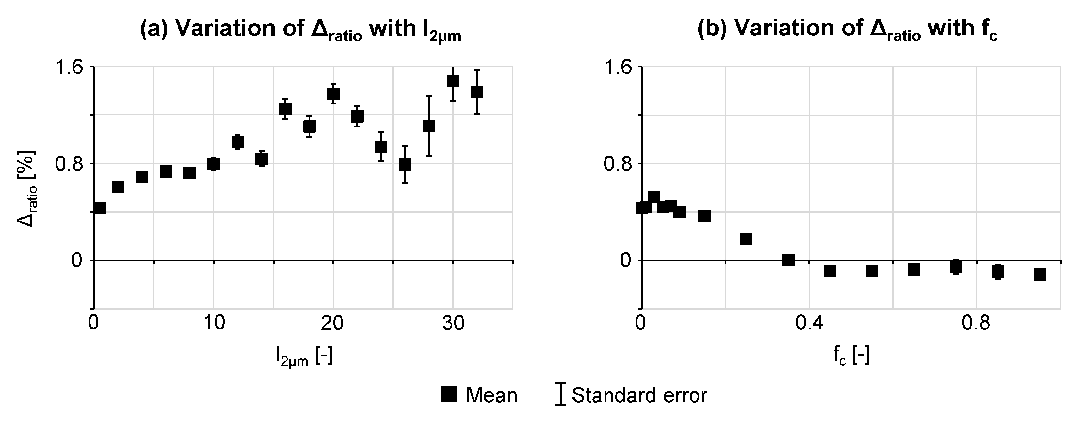 Remotesensing 12 03155 g003 Remotesensing 12 03155 g003