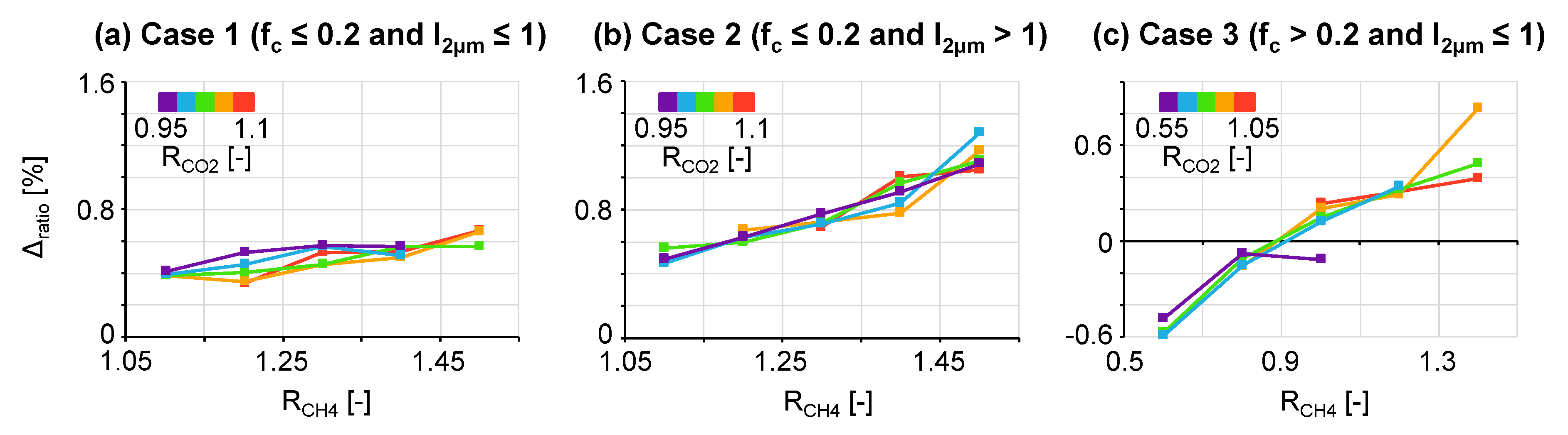 Remotesensing 12 03155 g005 Remotesensing 12 03155 g005