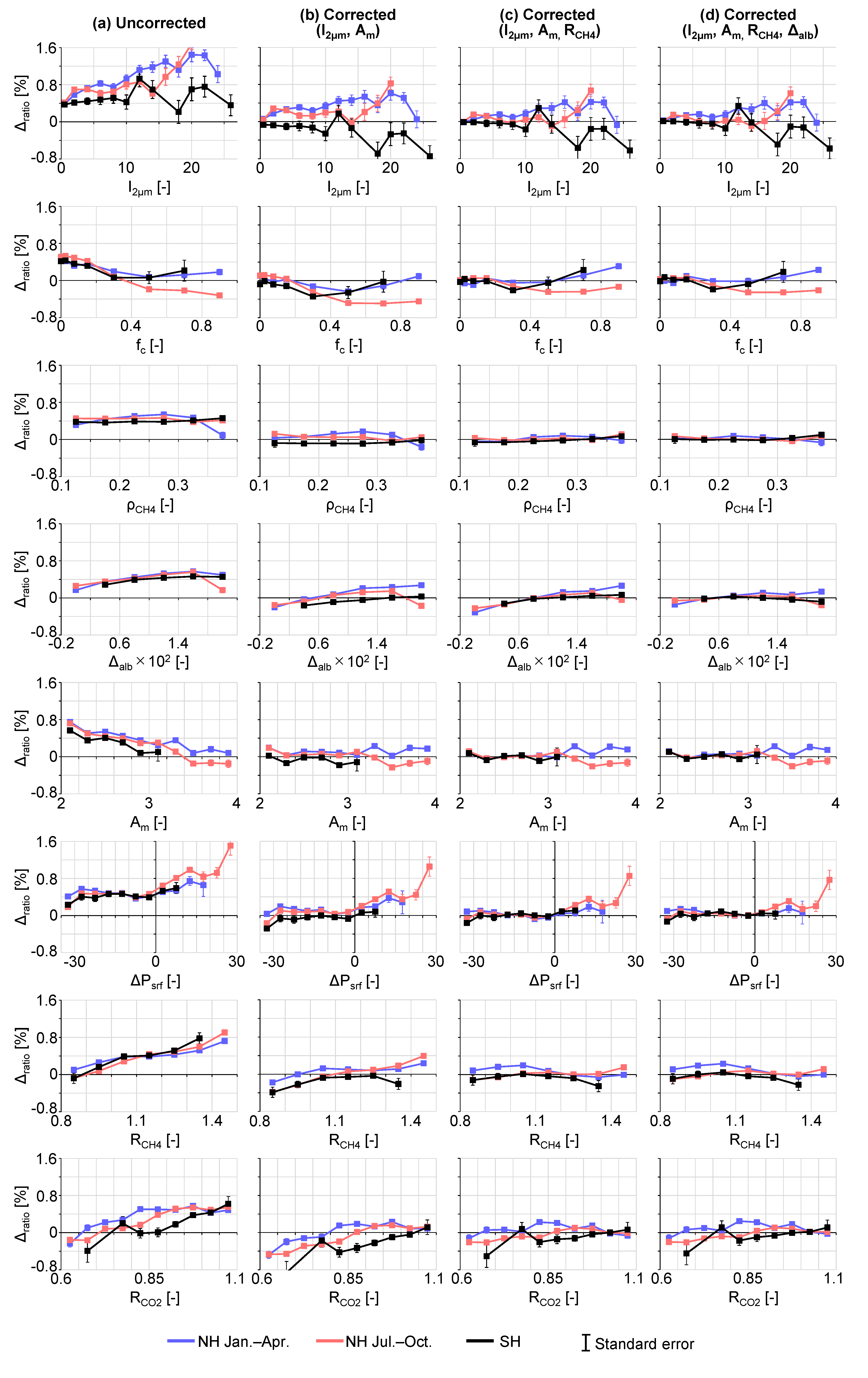 Remotesensing 12 03155 g007 Remotesensing 12 03155 g007