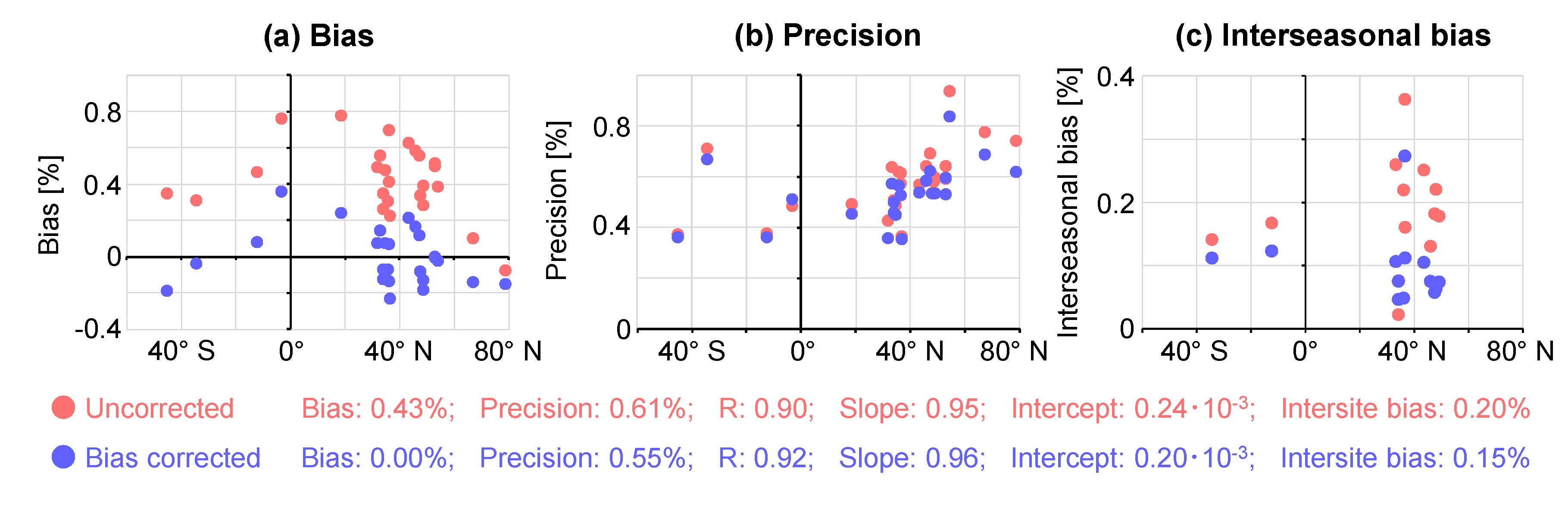 Remotesensing 12 03155 g009 Remotesensing 12 03155 g009