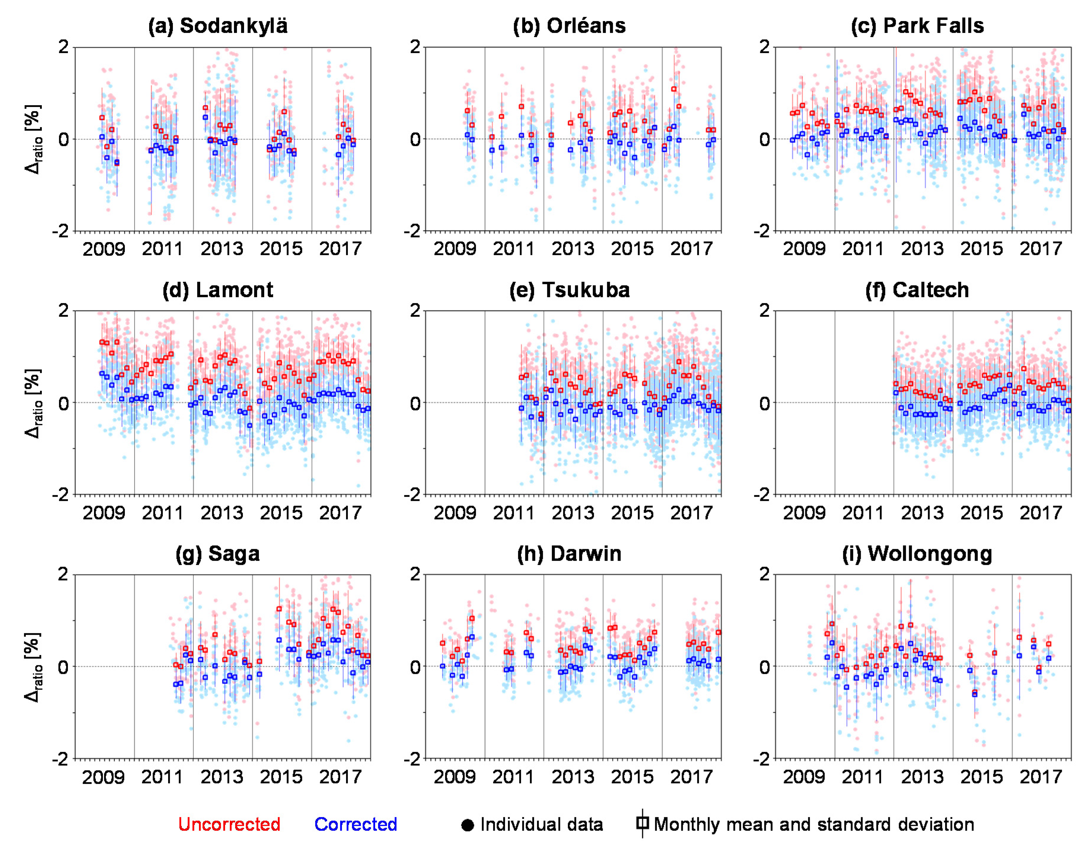 Remotesensing 12 03155 g010 Remotesensing 12 03155 g010