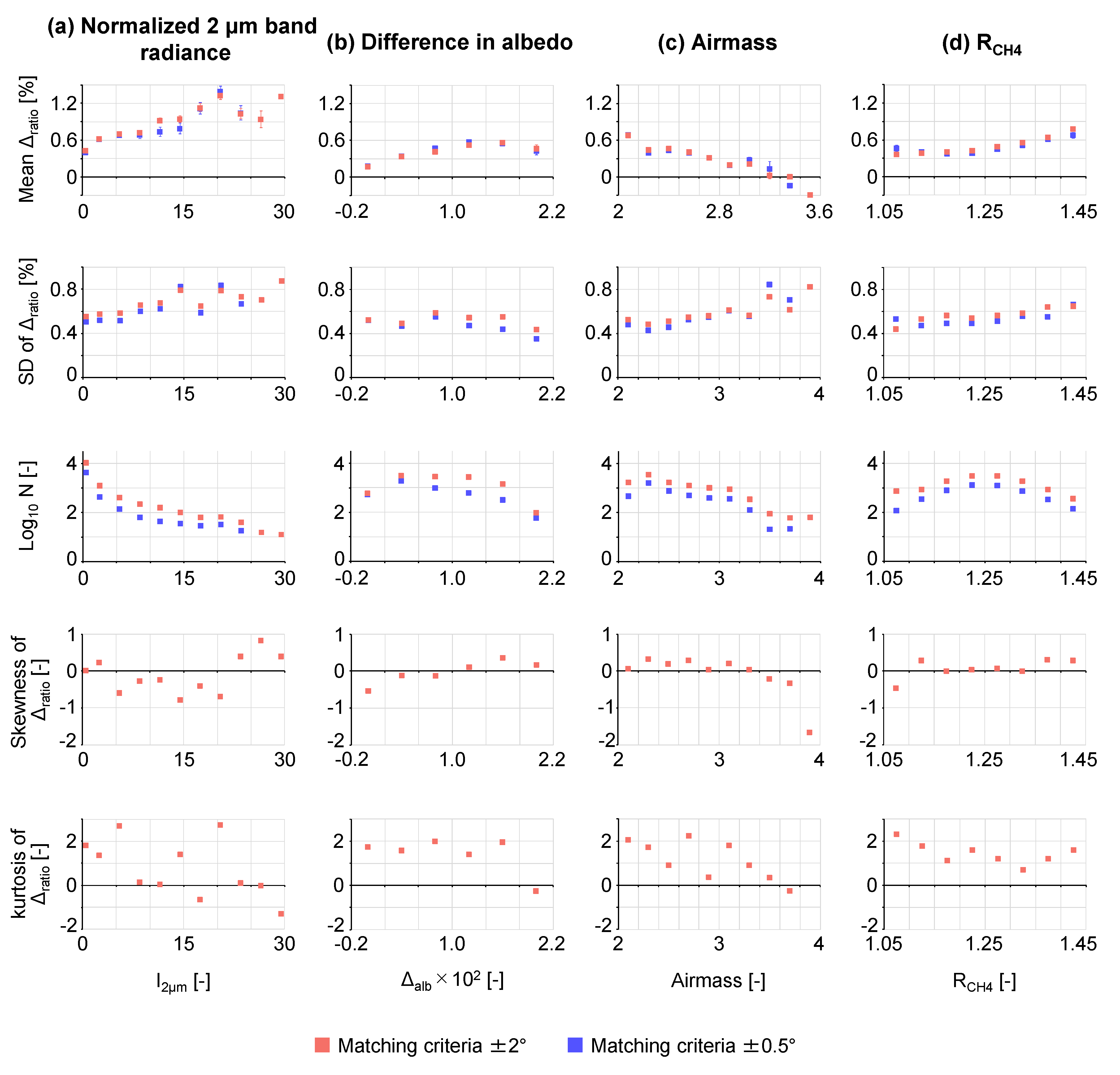 Remotesensing 12 03155 g0a3 Remotesensing 12 03155 g0a3