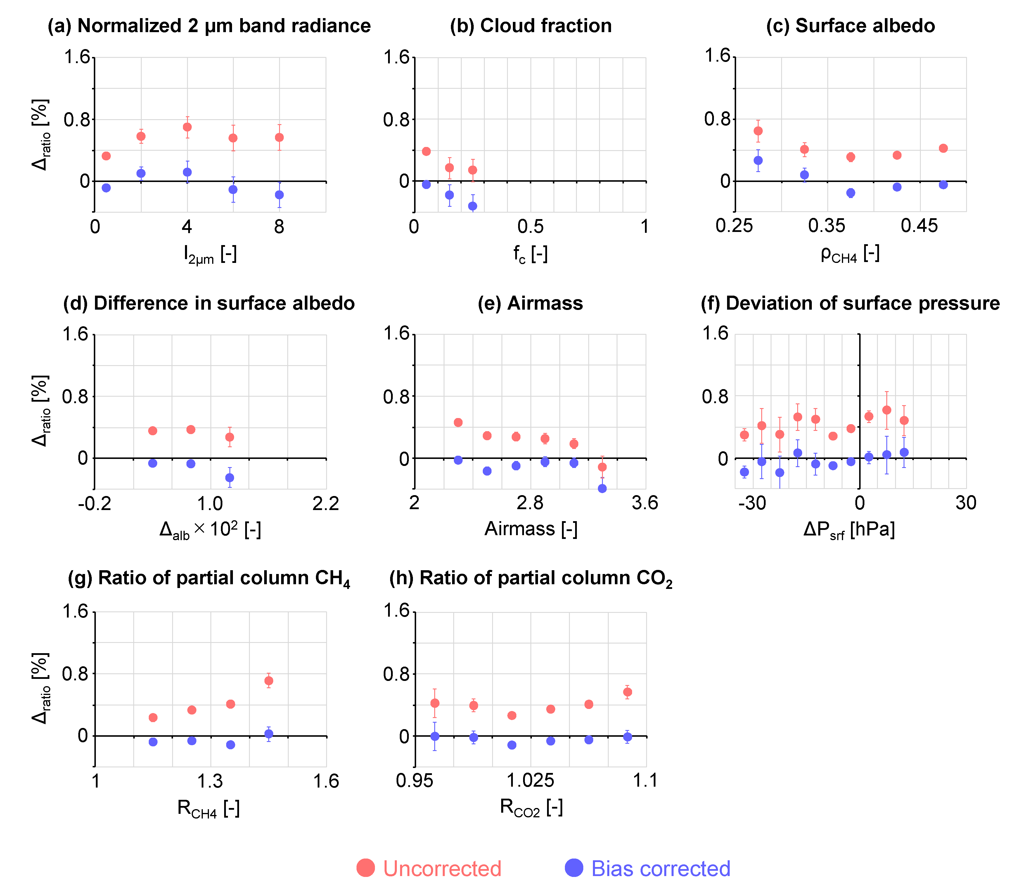 Remotesensing 12 03155 g0a5 Remotesensing 12 03155 g0a5