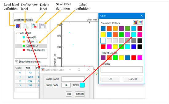 Remote Sensing Free Full Text Photonlabeler An Inter Disciplinary Platform For Visual Interpretation And Labeling Of Icesat 2 Geolocated Photon Data Html