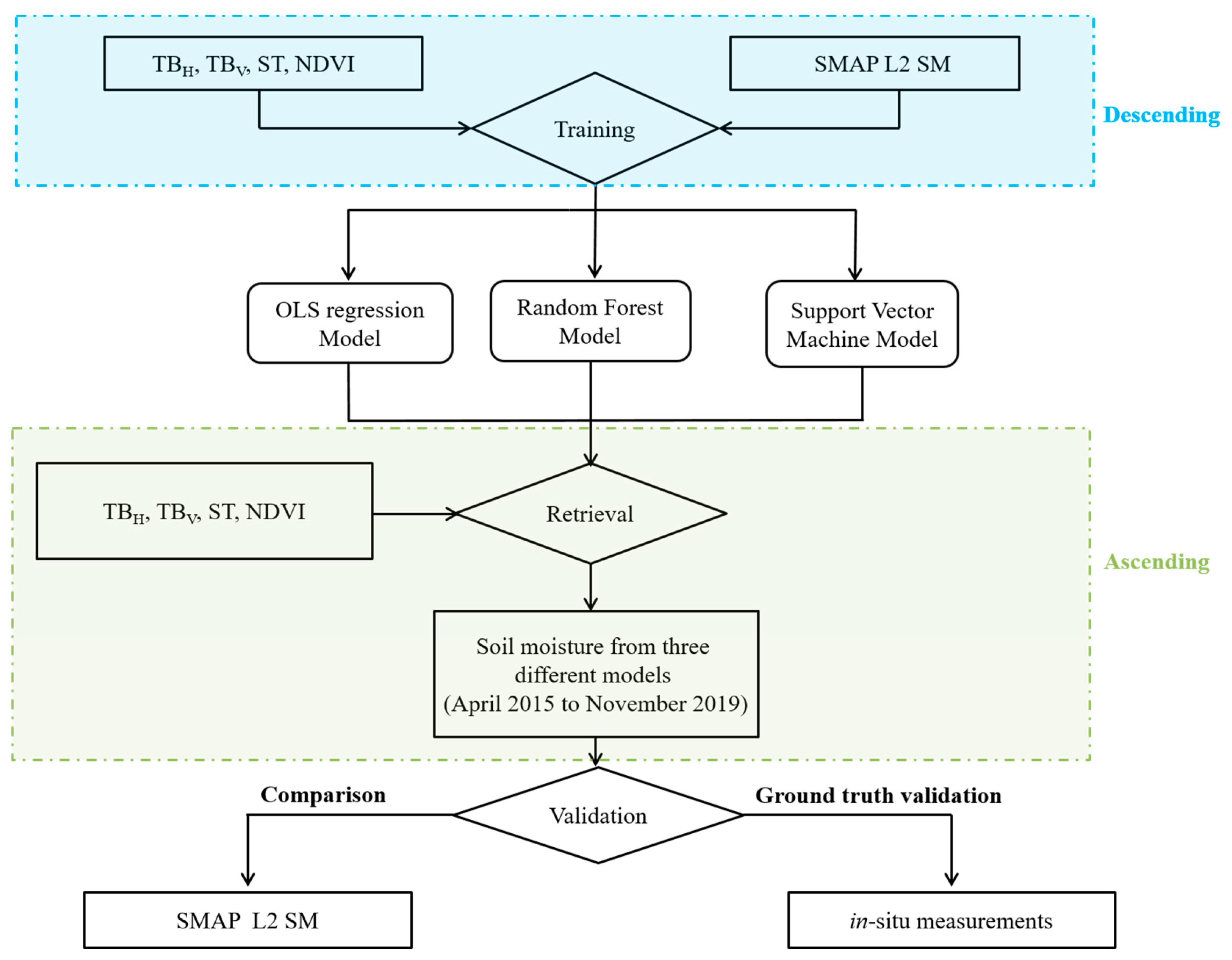 Remotesensing 12 03173 g003 Remotesensing 12 03173 g003