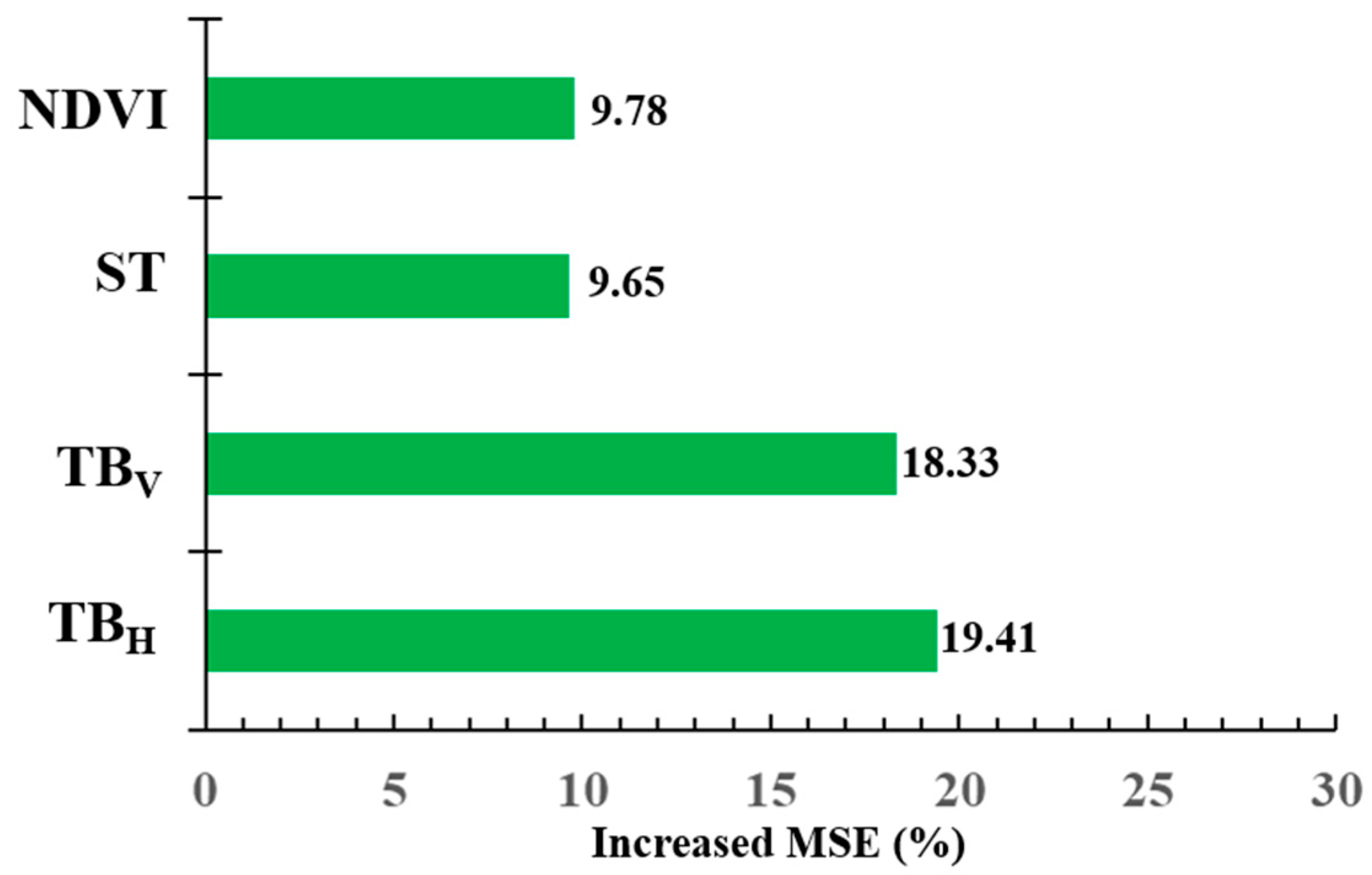Remotesensing 12 03173 g005 Remotesensing 12 03173 g005