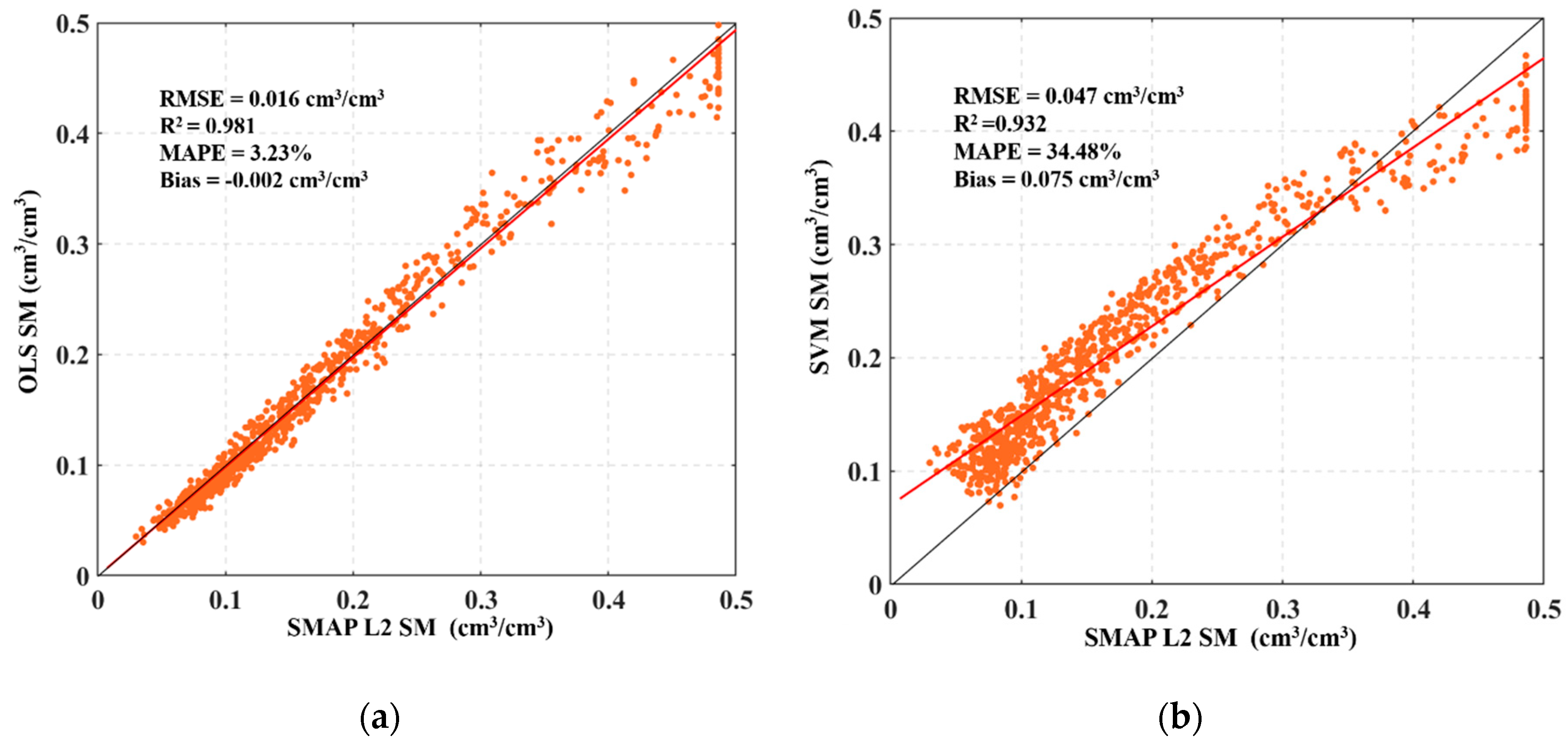 Remotesensing 12 03173 g006a Remotesensing 12 03173 g006a