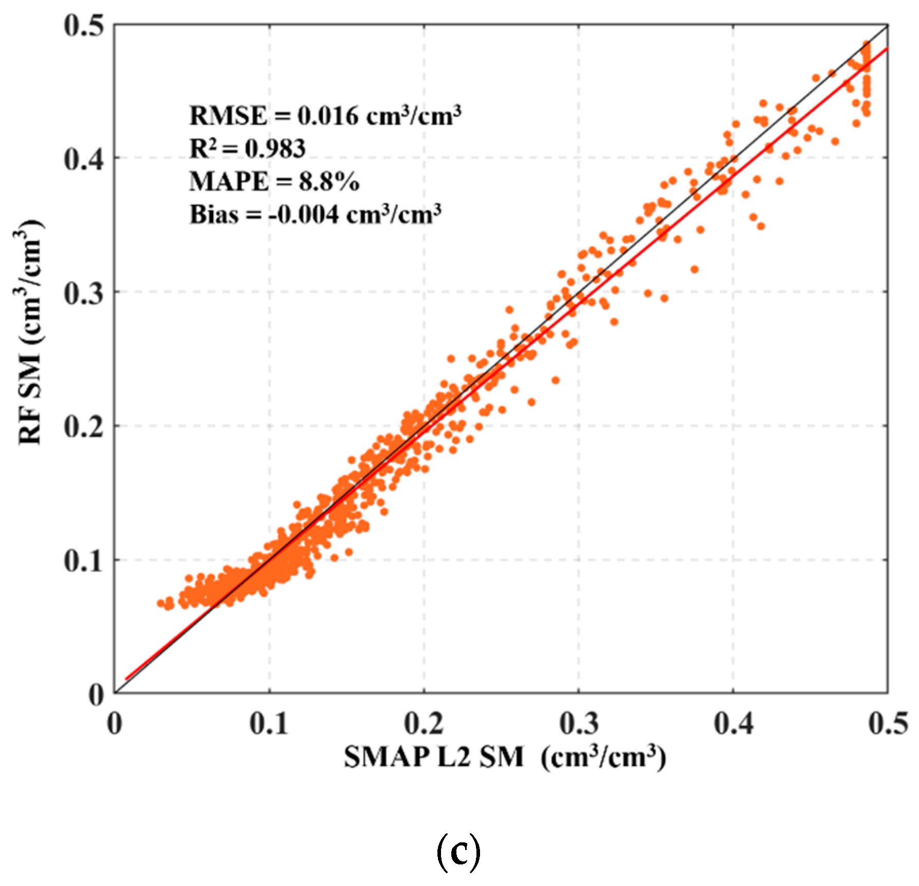 Remotesensing 12 03173 g006b Remotesensing 12 03173 g006b