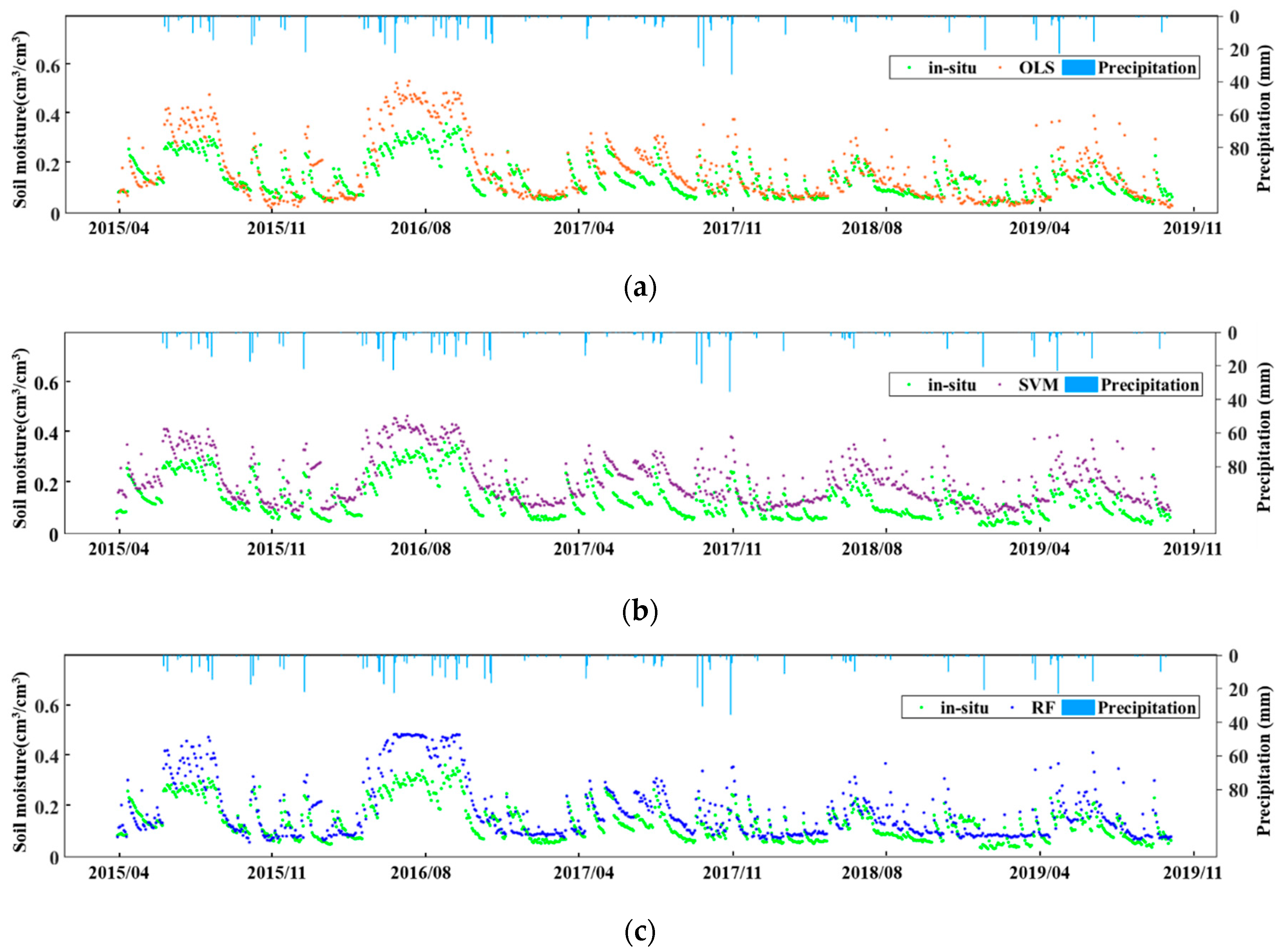 Remotesensing 12 03173 g007 Remotesensing 12 03173 g007