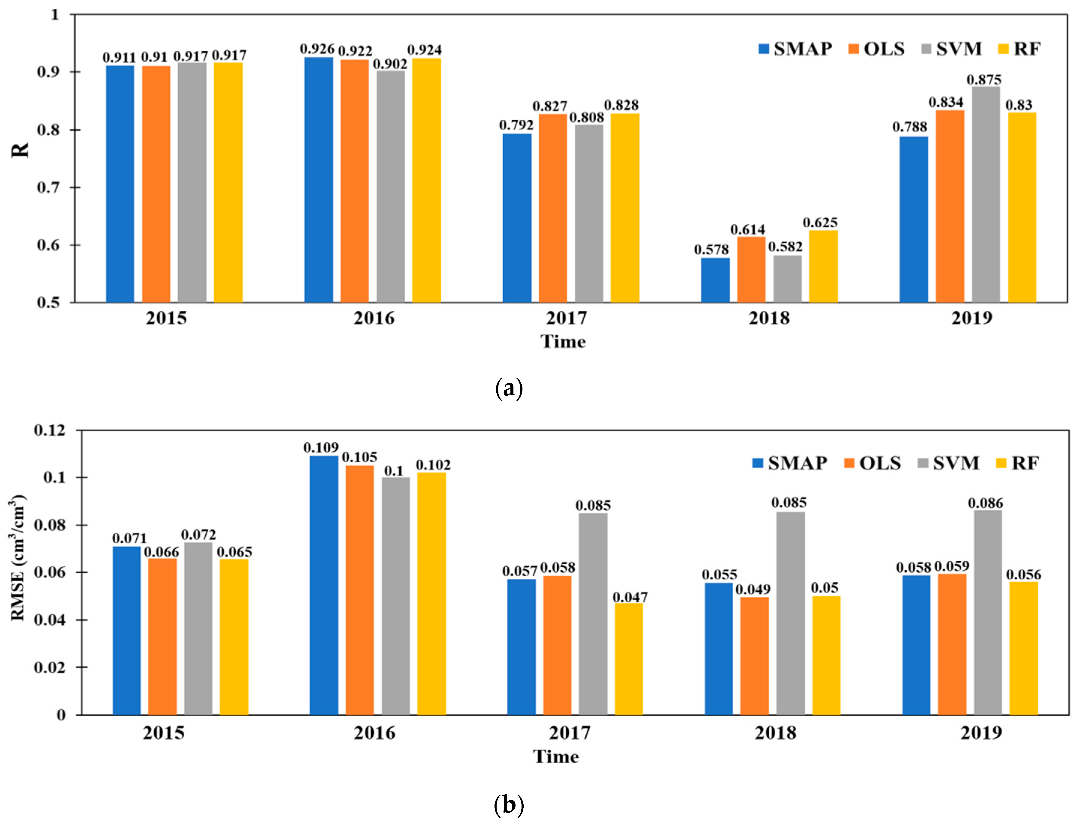 Remotesensing 12 03173 g008 Remotesensing 12 03173 g008