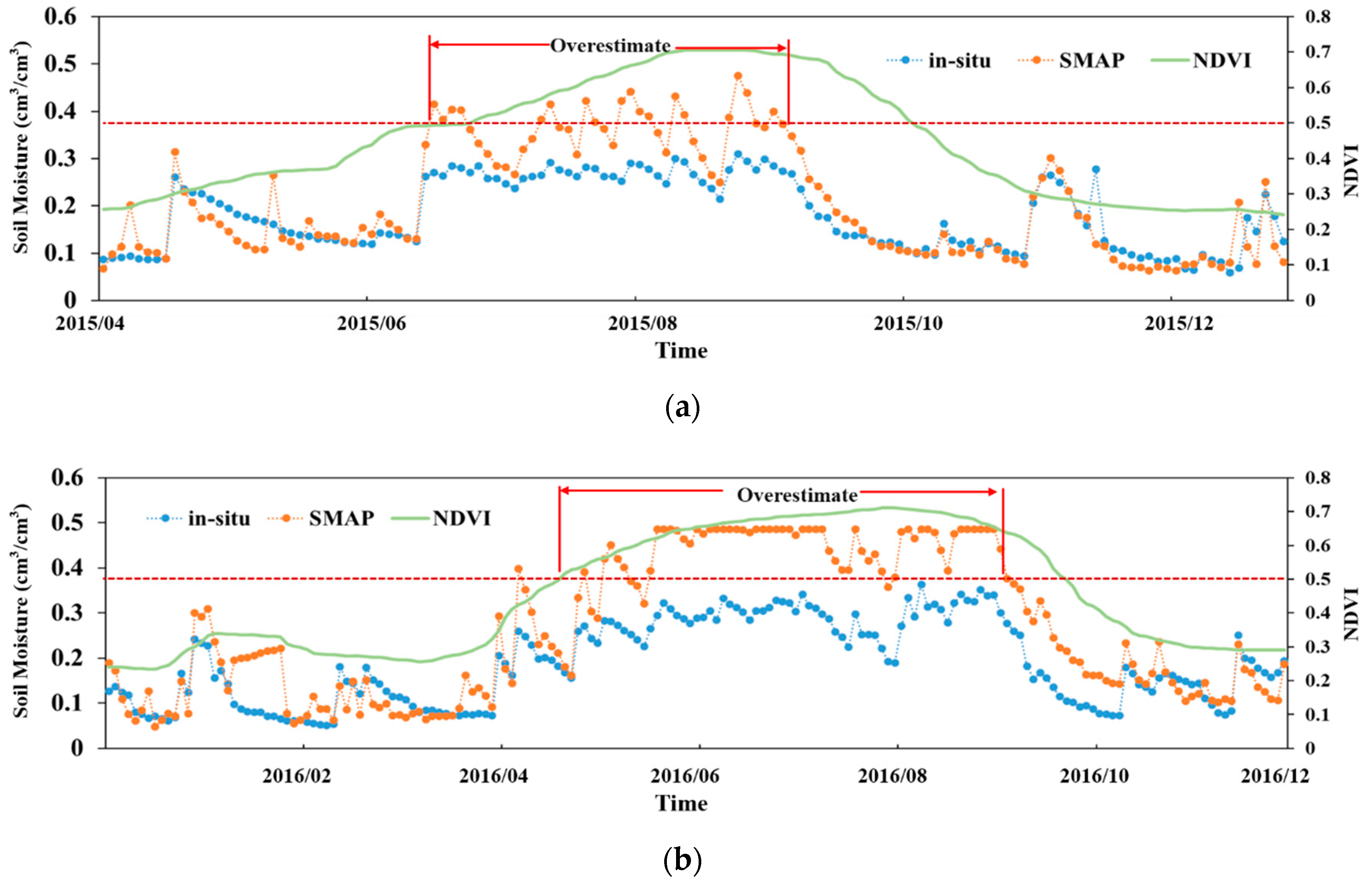 Remotesensing 12 03173 g009a Remotesensing 12 03173 g009a