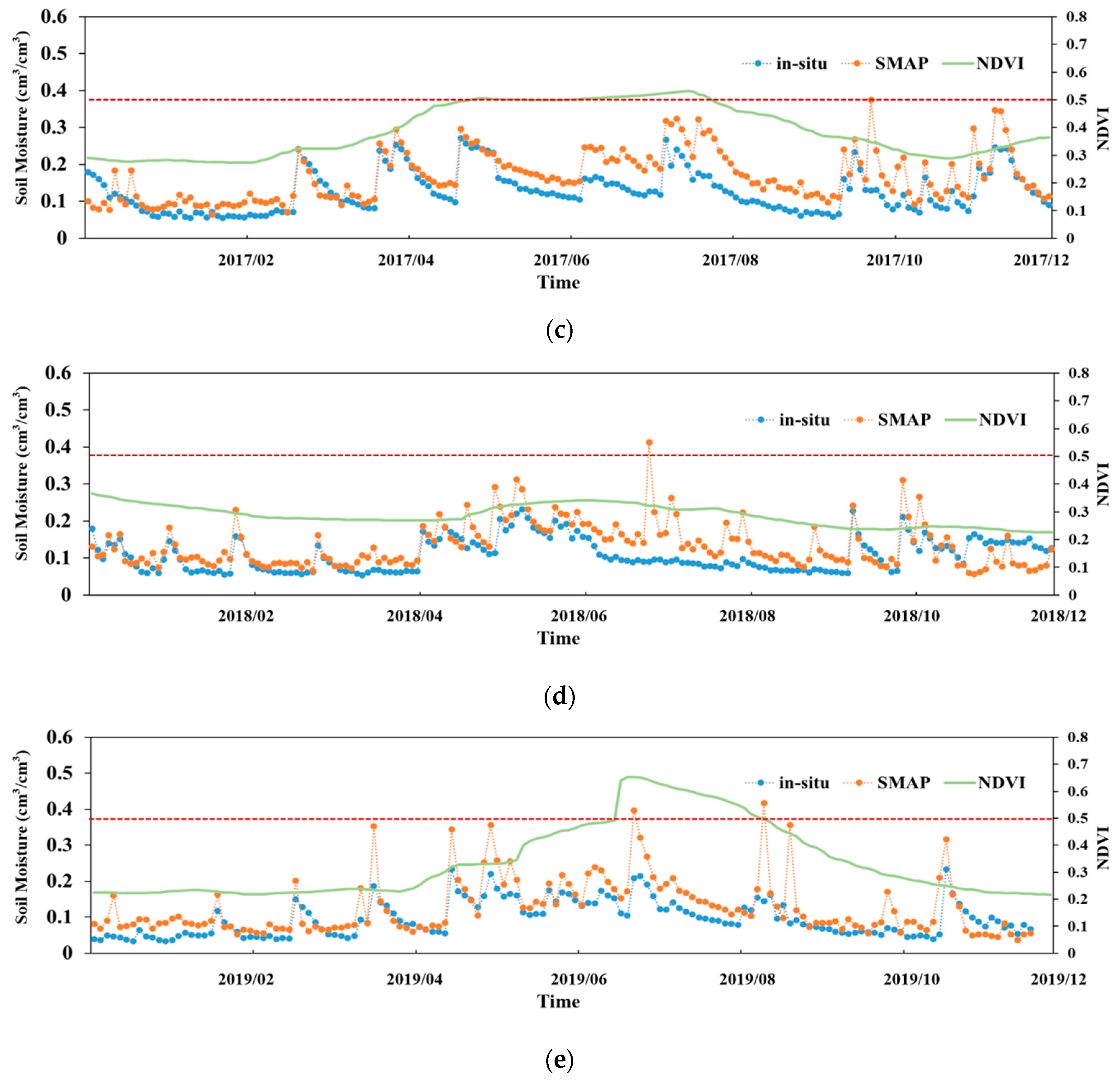 Remotesensing 12 03173 g009b Remotesensing 12 03173 g009b