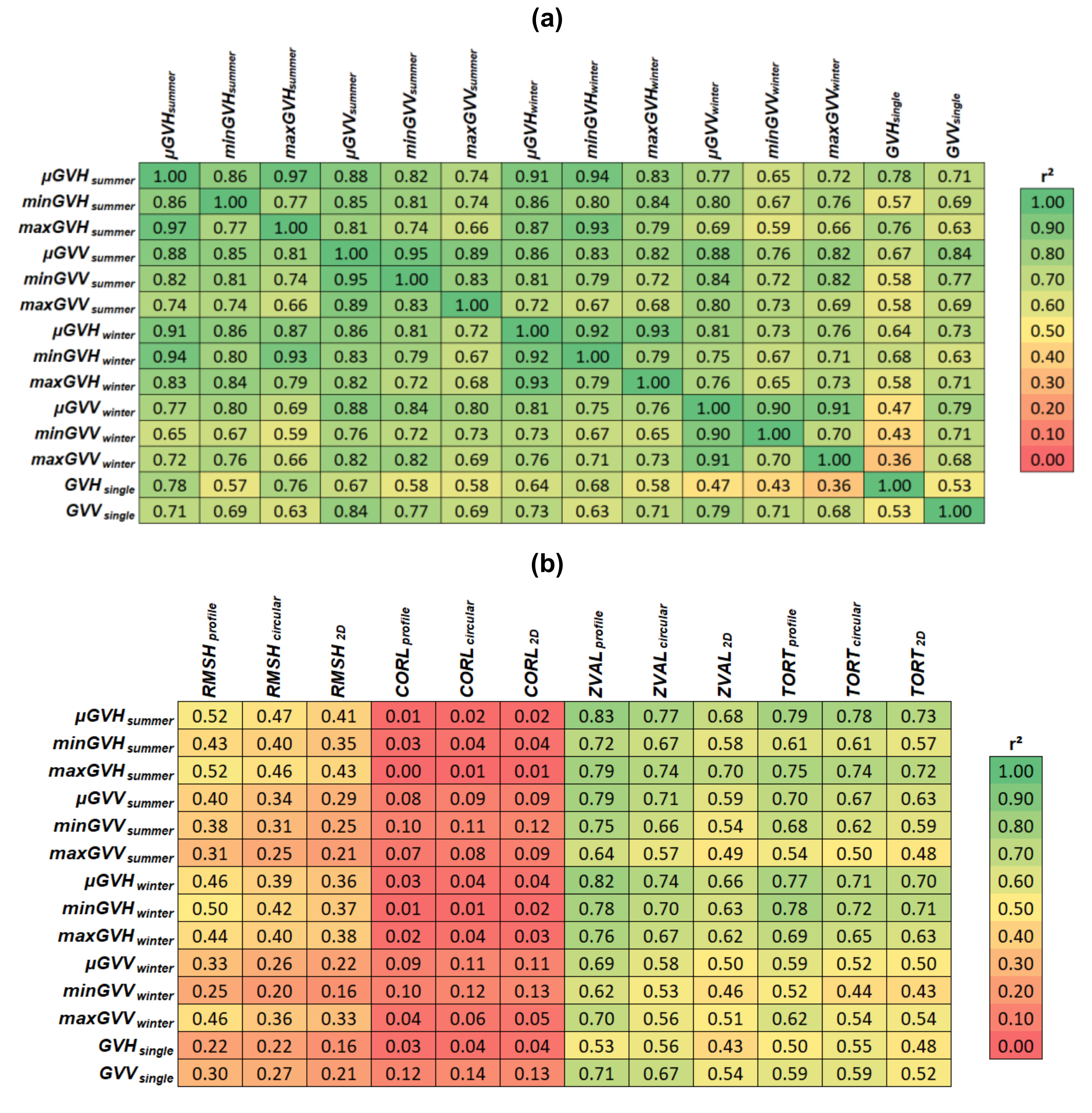 Remotesensing 12 03200 g007 Remotesensing 12 03200 g007