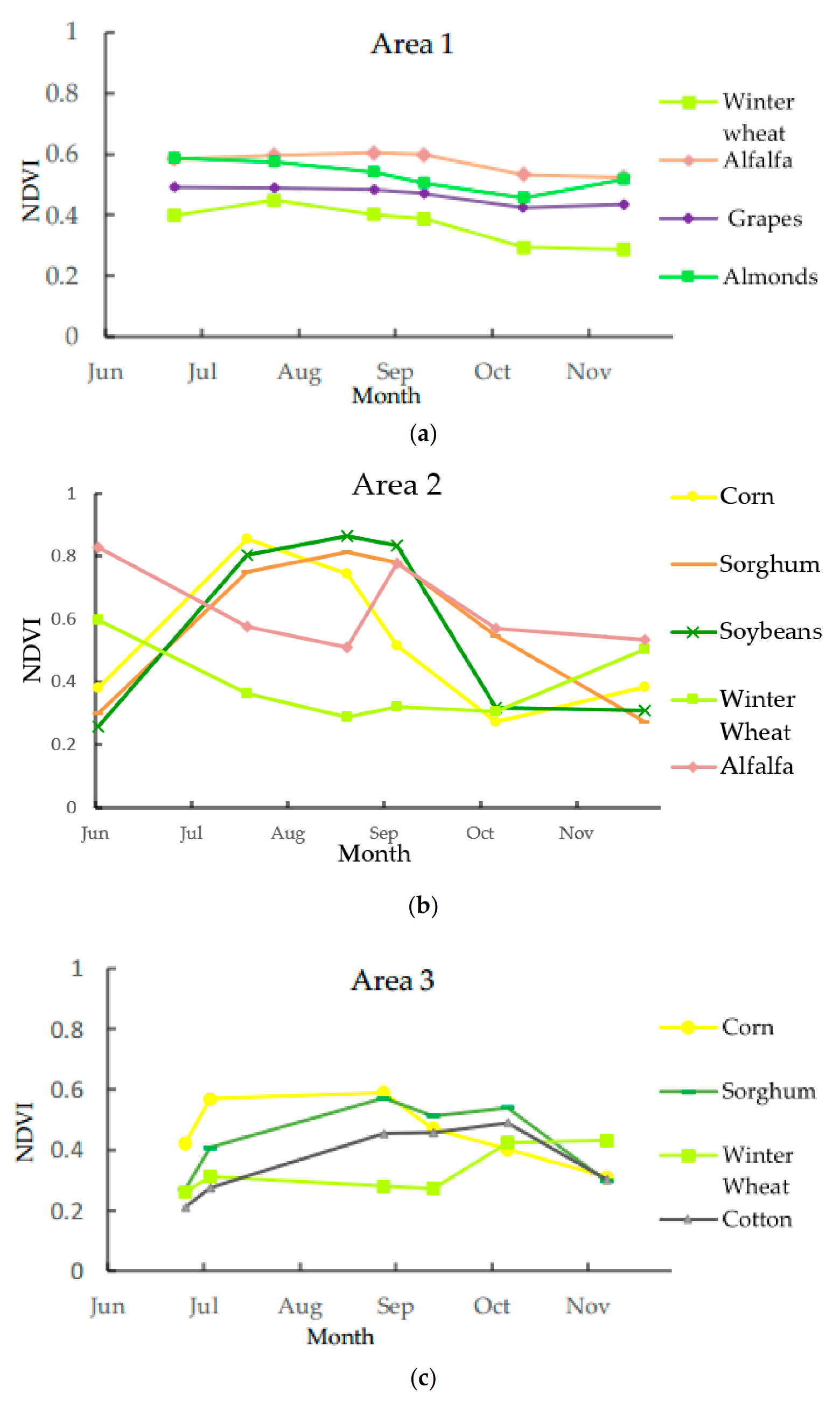 Remotesensing 12 03202 g003