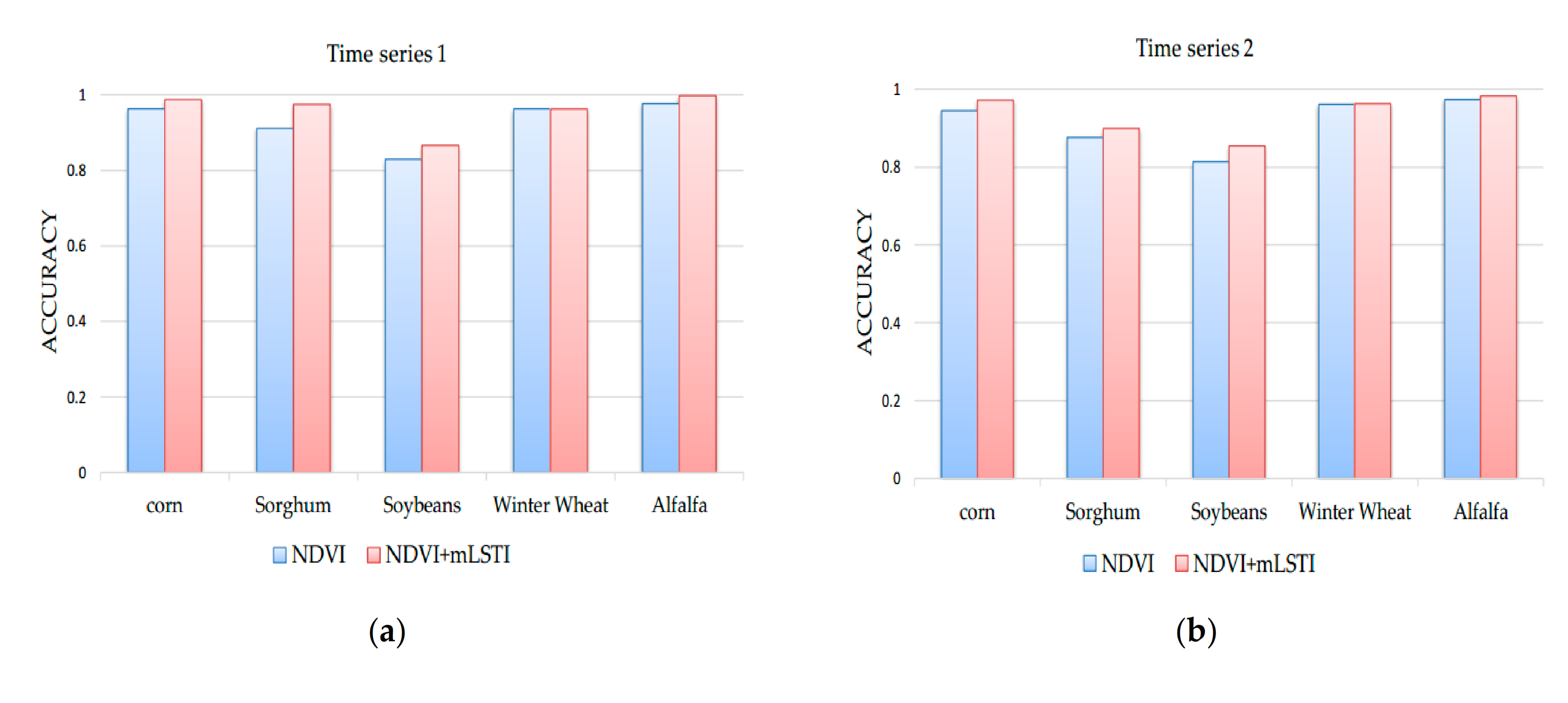 Remotesensing 12 03202 g007a