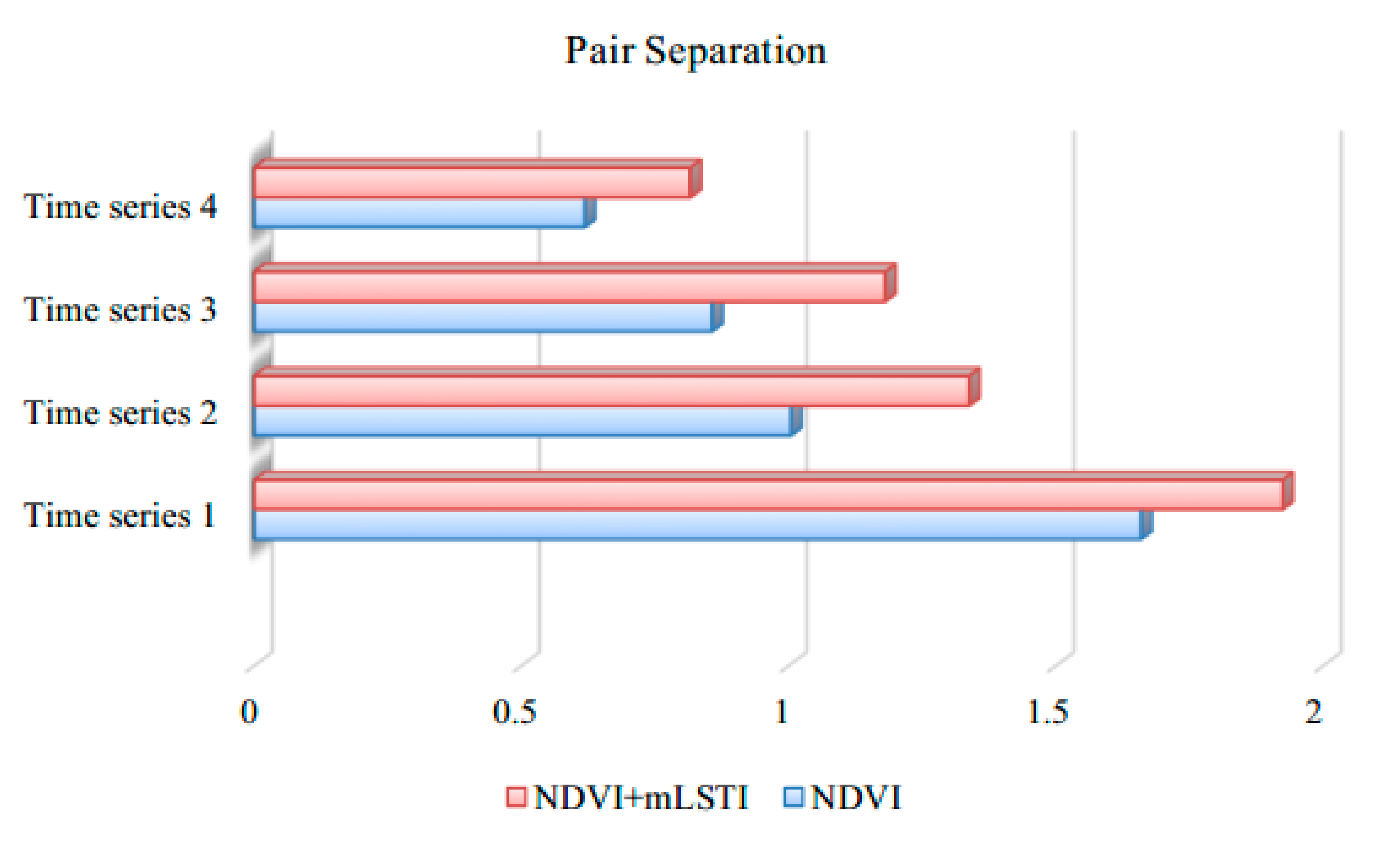 Remotesensing 12 03202 g008