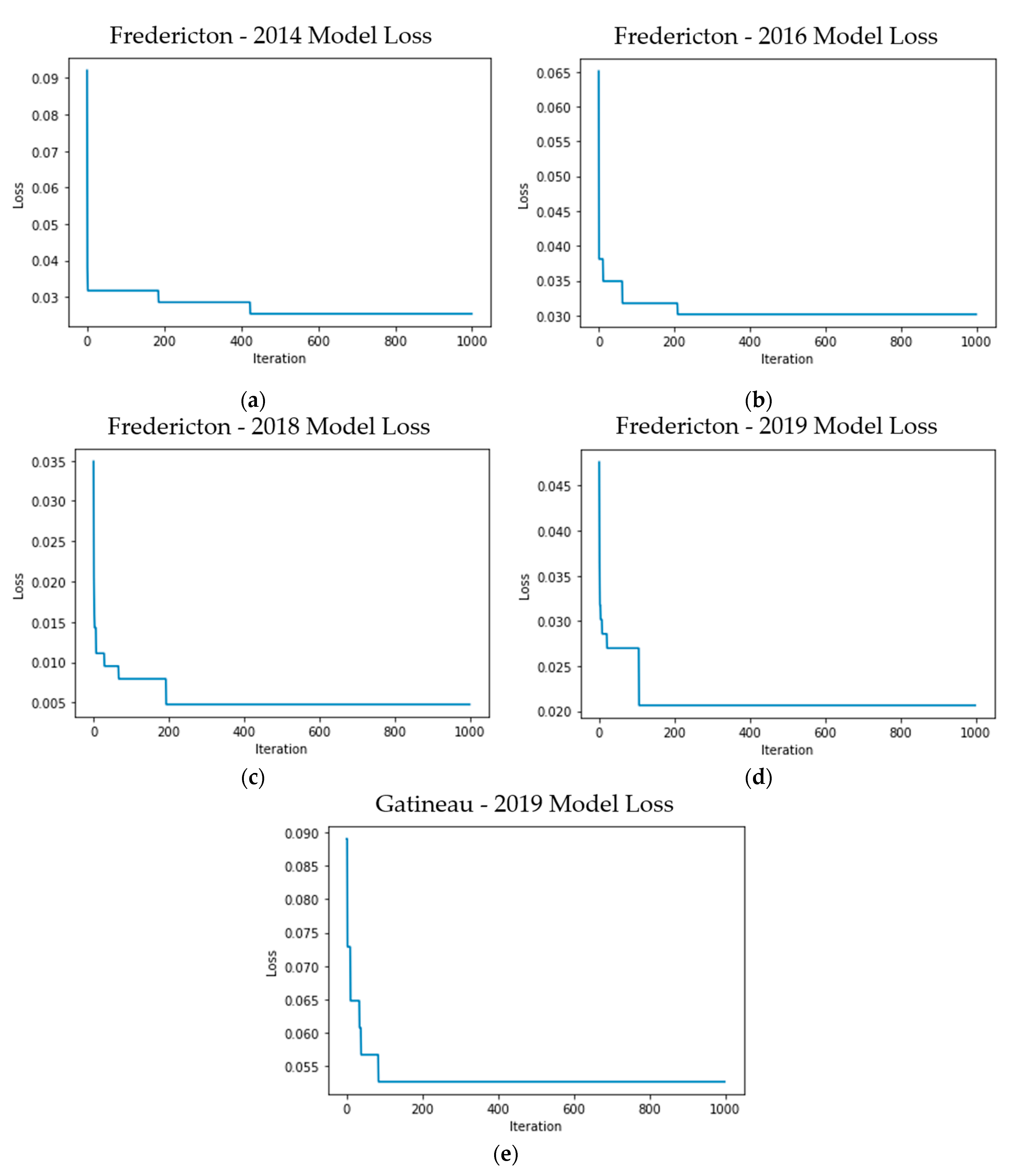Remotesensing 12 03206 g008 Remotesensing 12 03206 g008