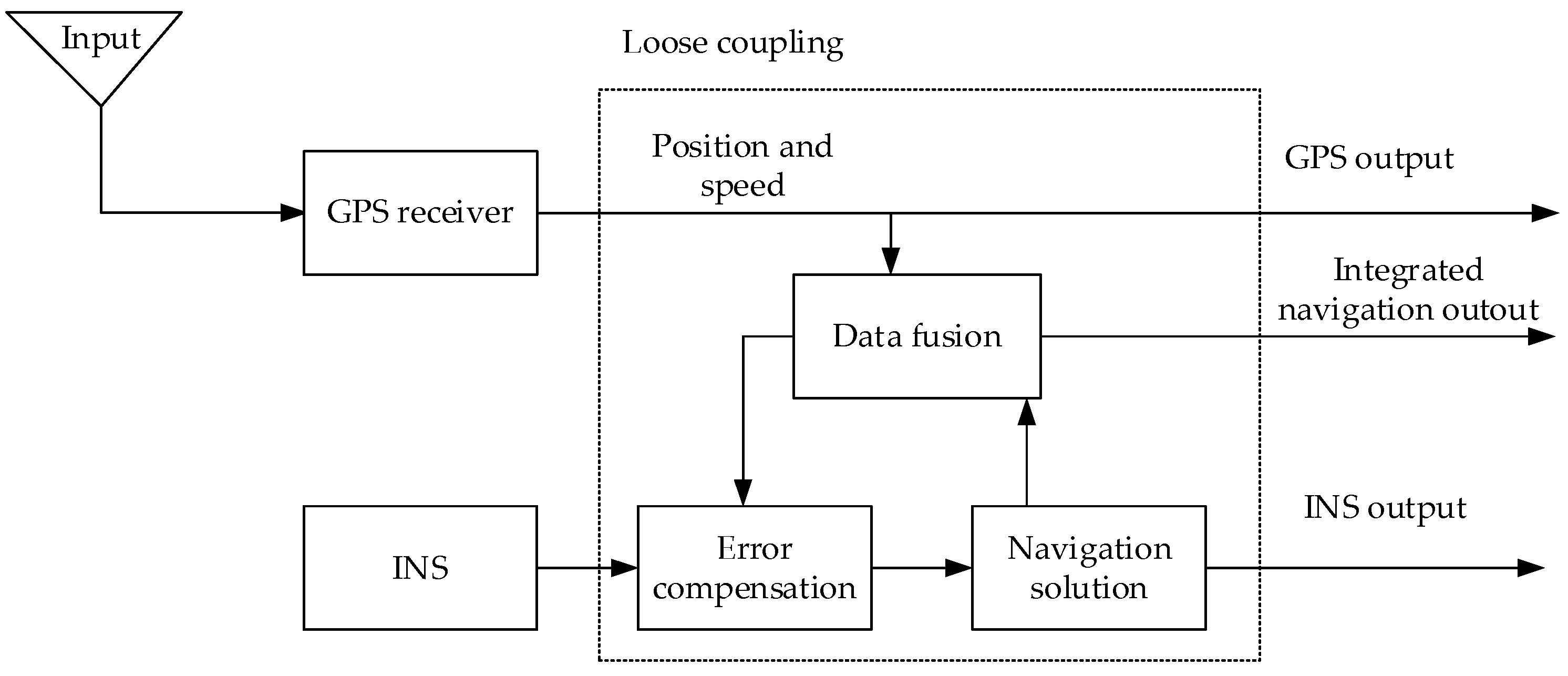 Remotesensing 12 03208 g002 Remotesensing 12 03208 g002