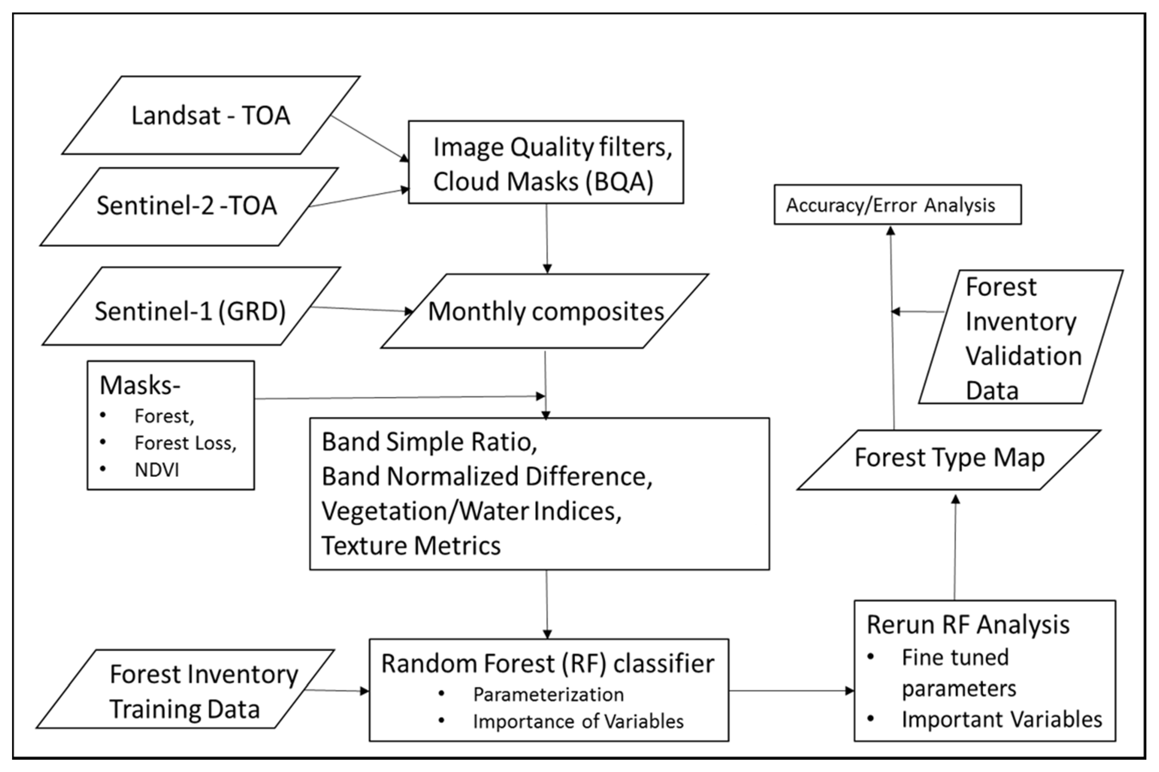 Remotesensing 12 03220 g002