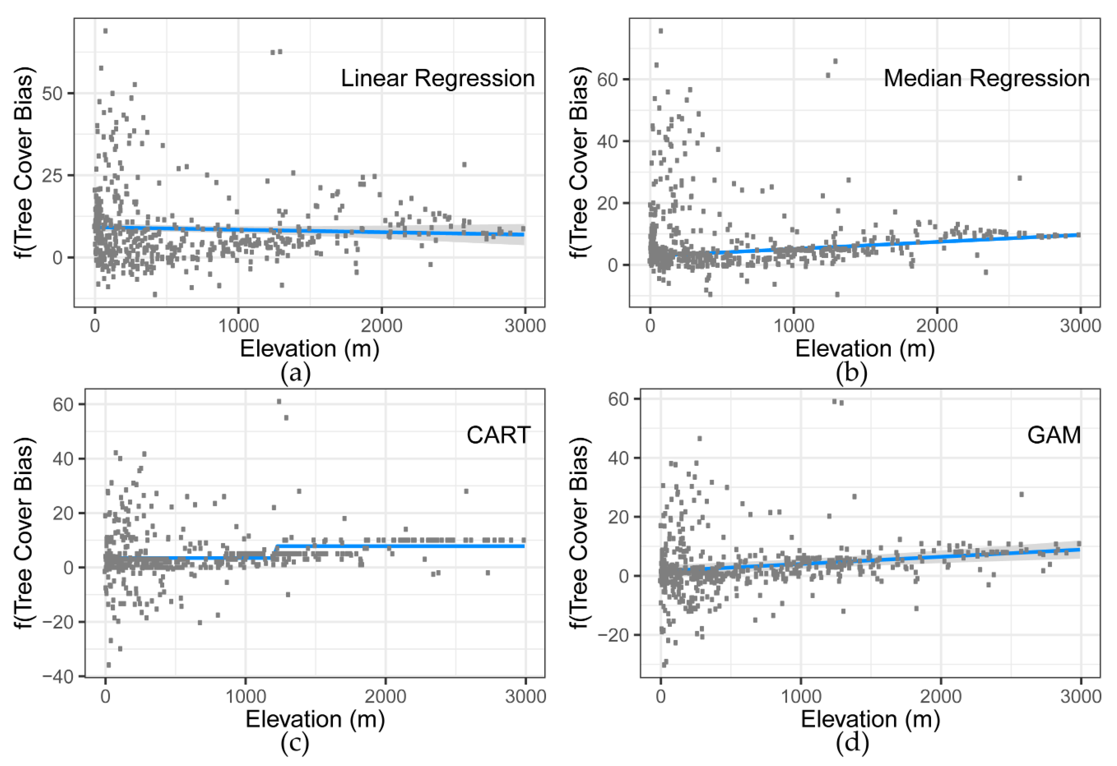 Remotesensing 12 03226 g003 Remotesensing 12 03226 g003