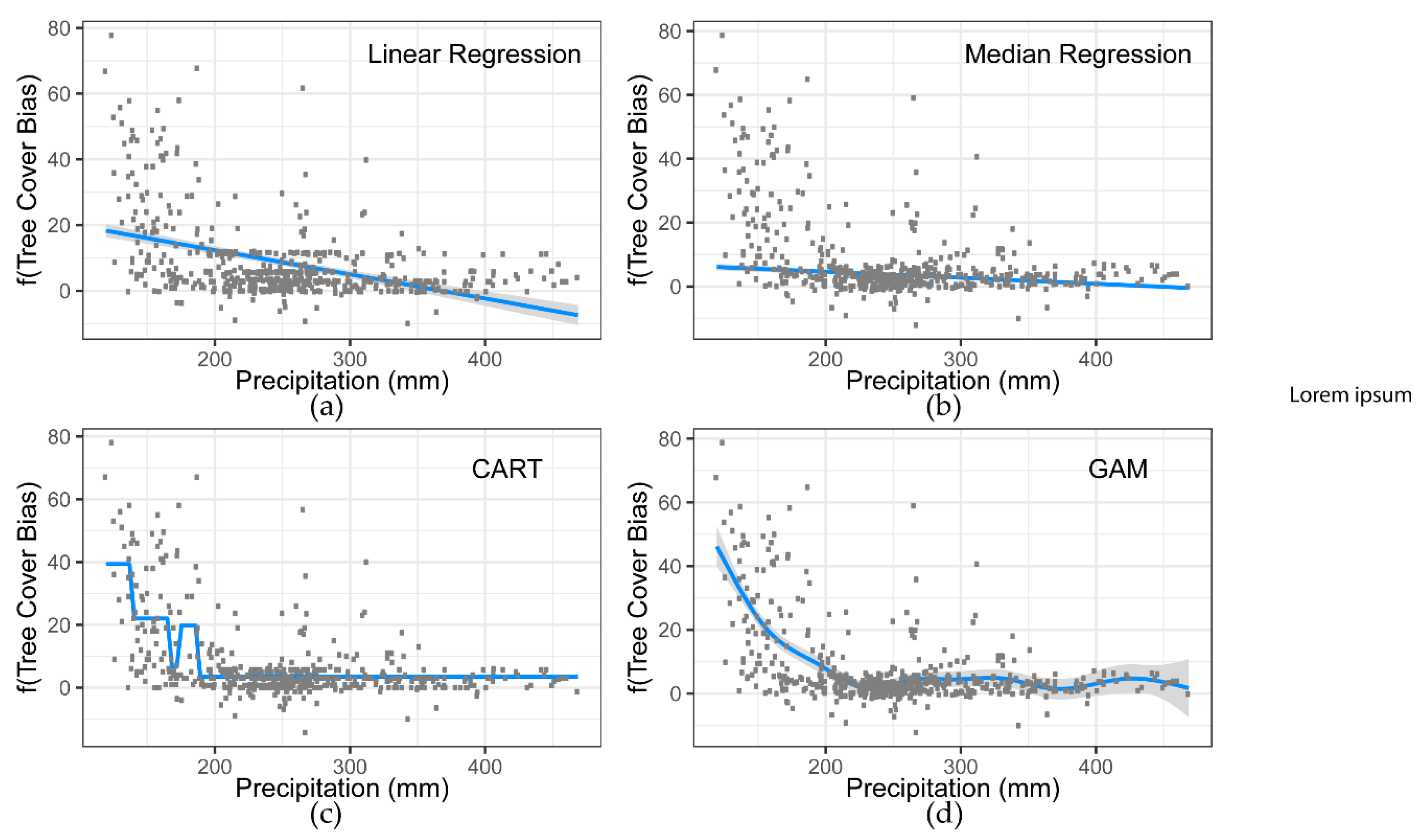 Remotesensing 12 03226 g004 Remotesensing 12 03226 g004